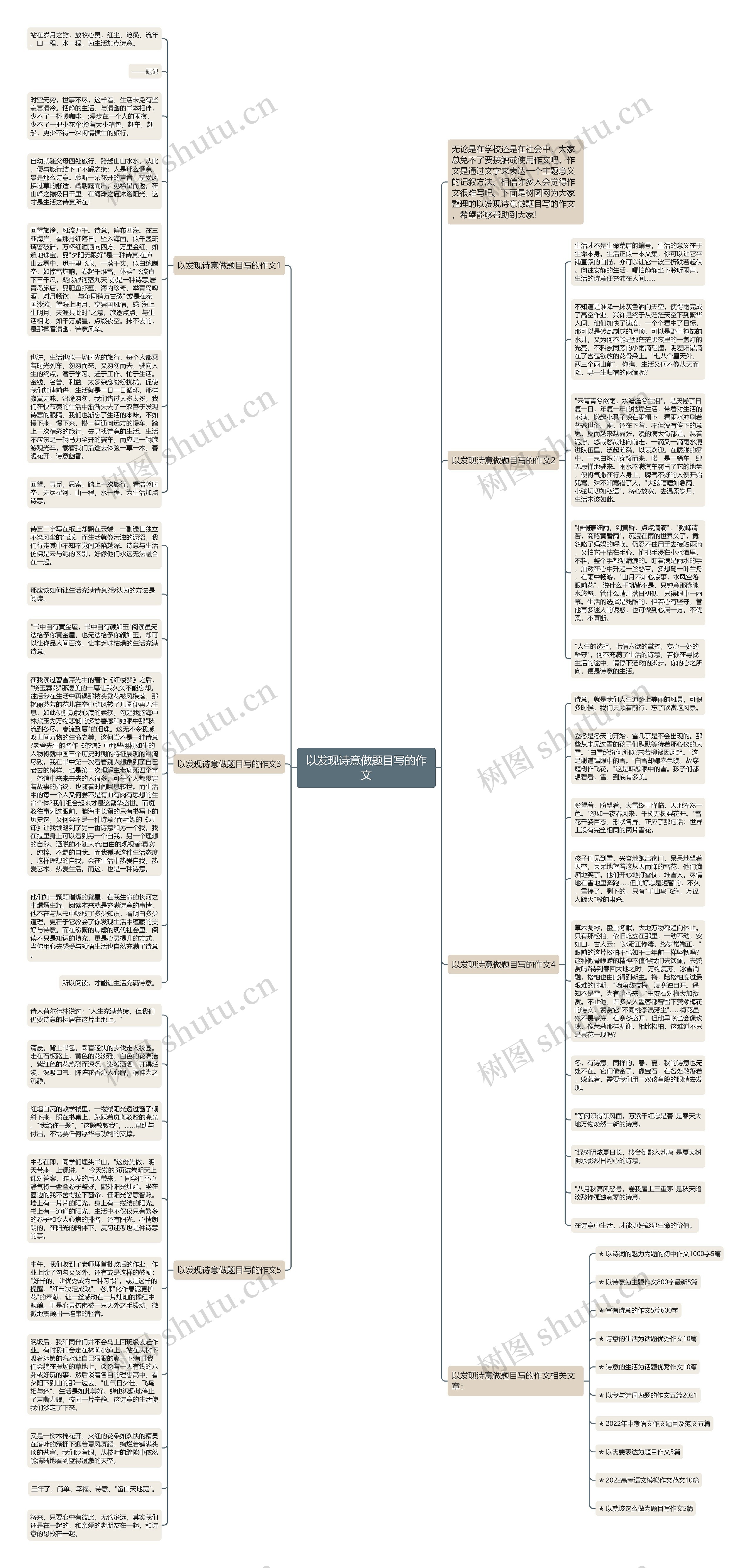 以发现诗意做题目写的作文思维导图