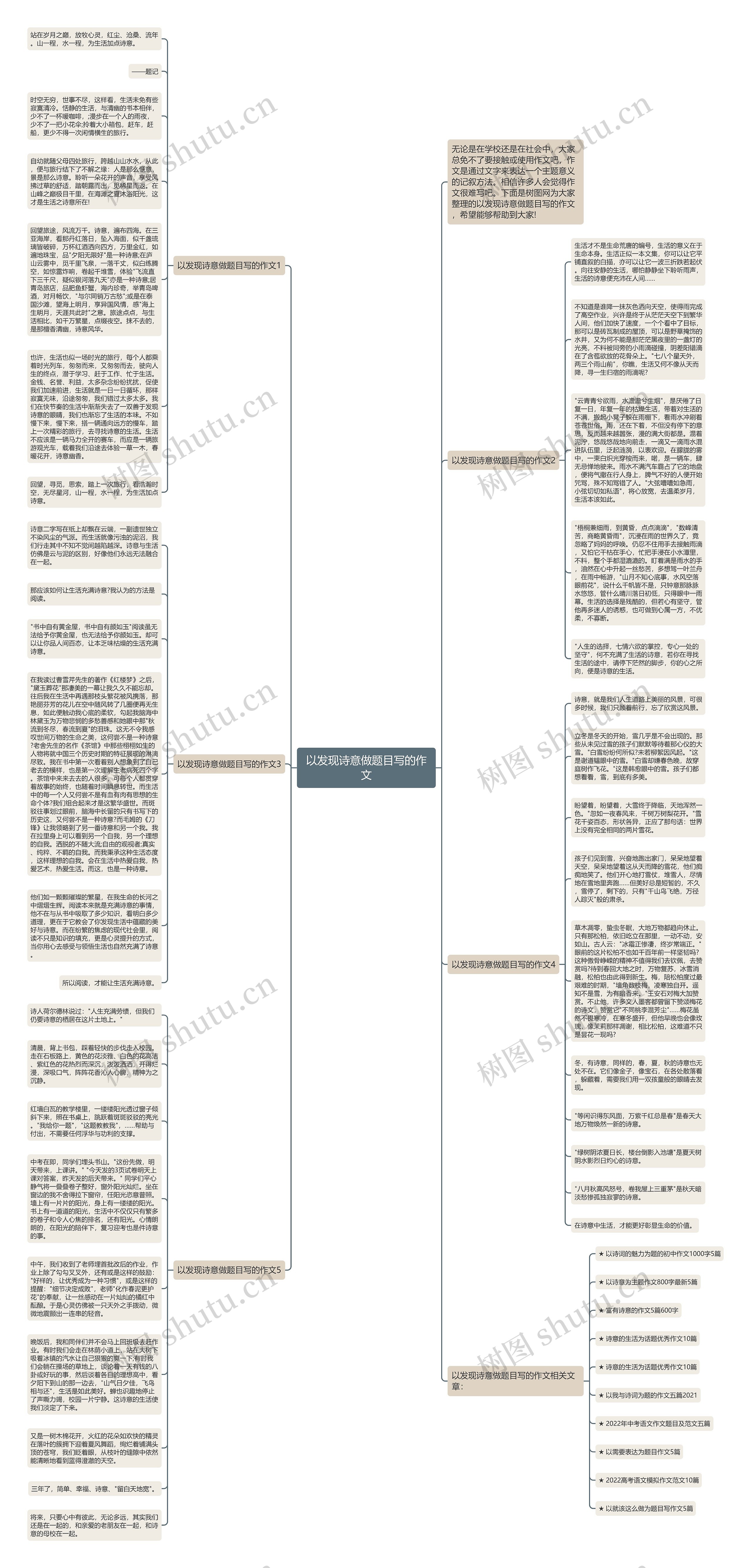 以发现诗意做题目写的作文思维导图高清图 以发现诗意做题目写的作文思维导图