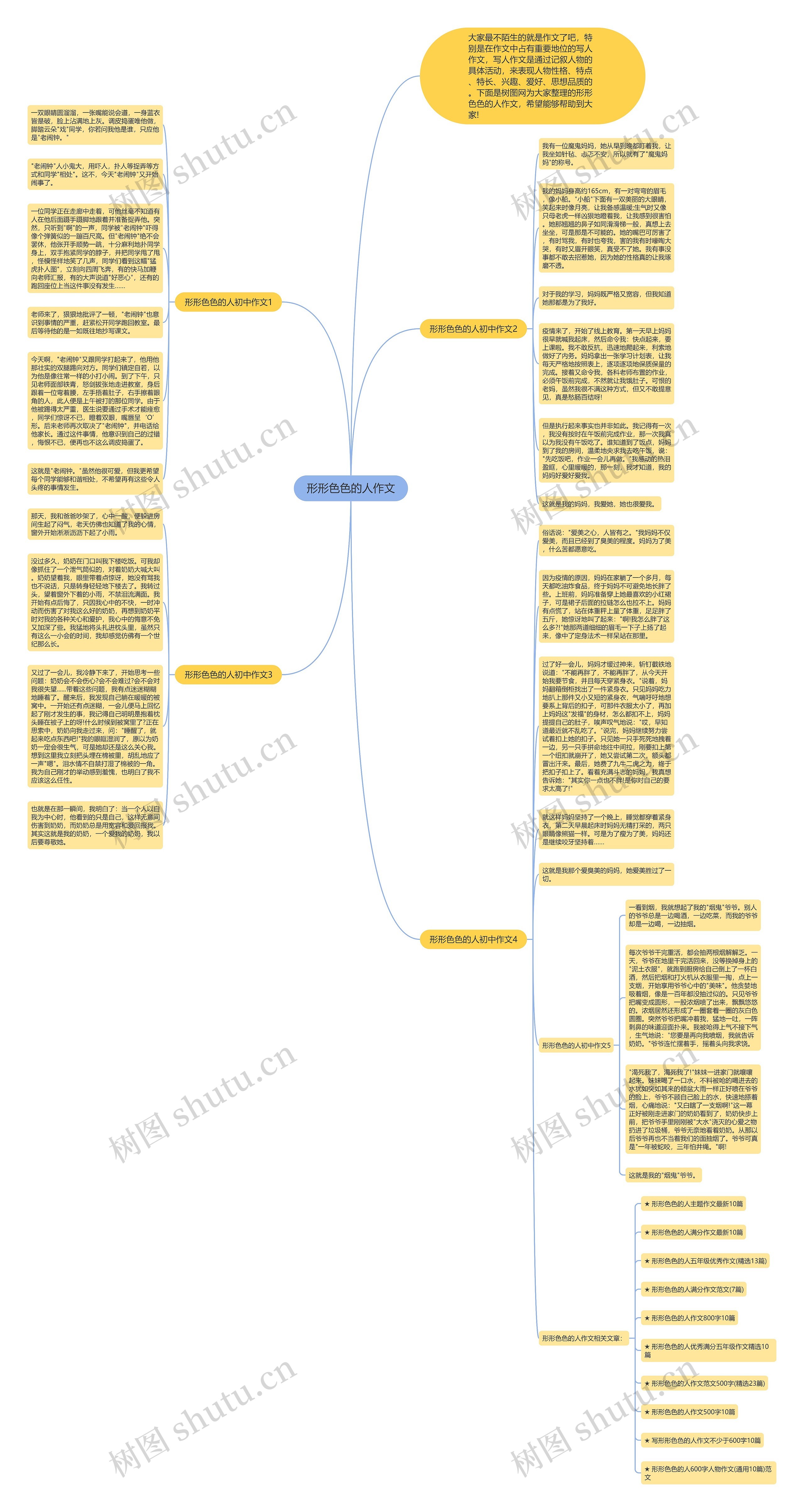 形形色色的人作文思维导图