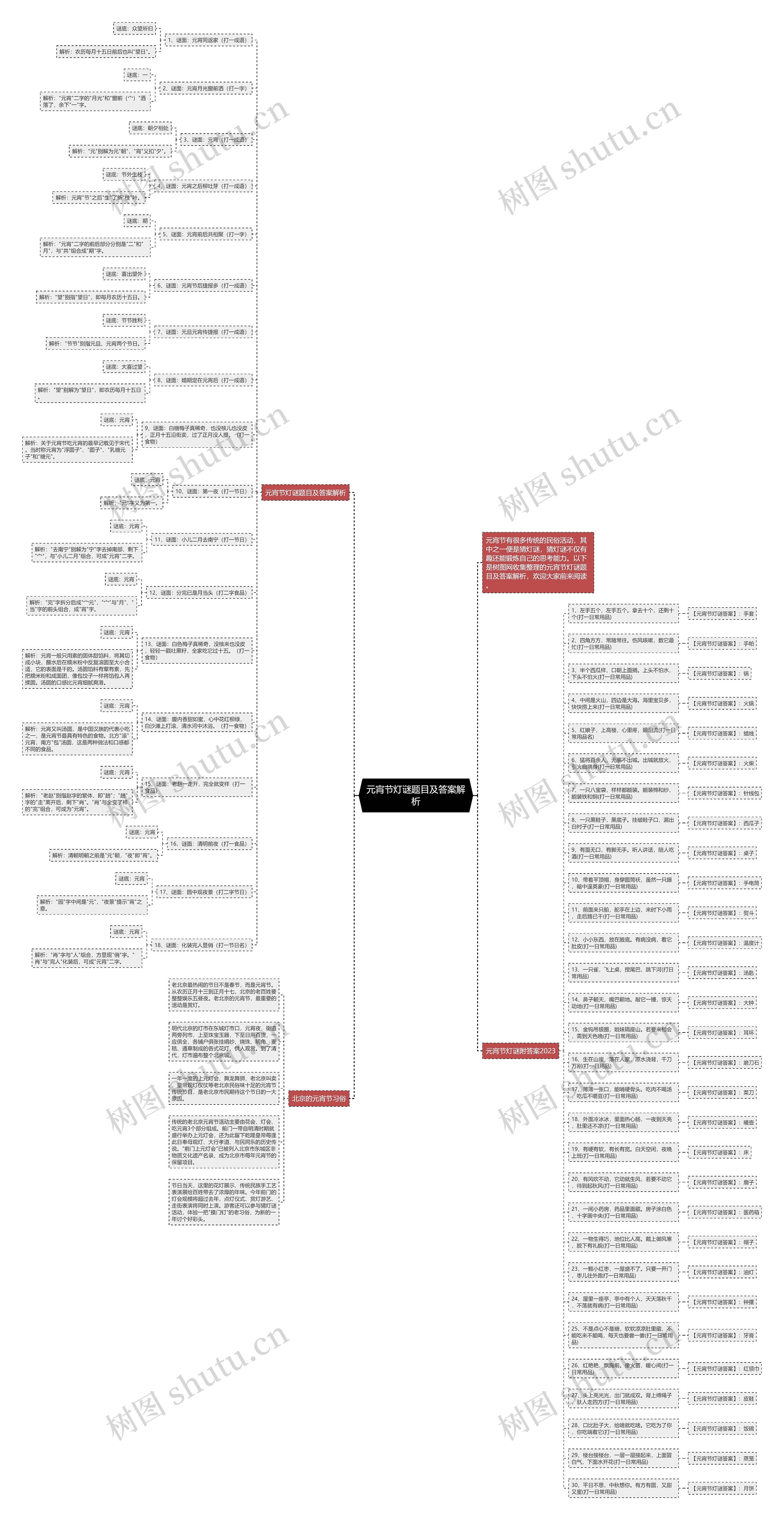 元宵节灯谜题目及答案解析思维导图