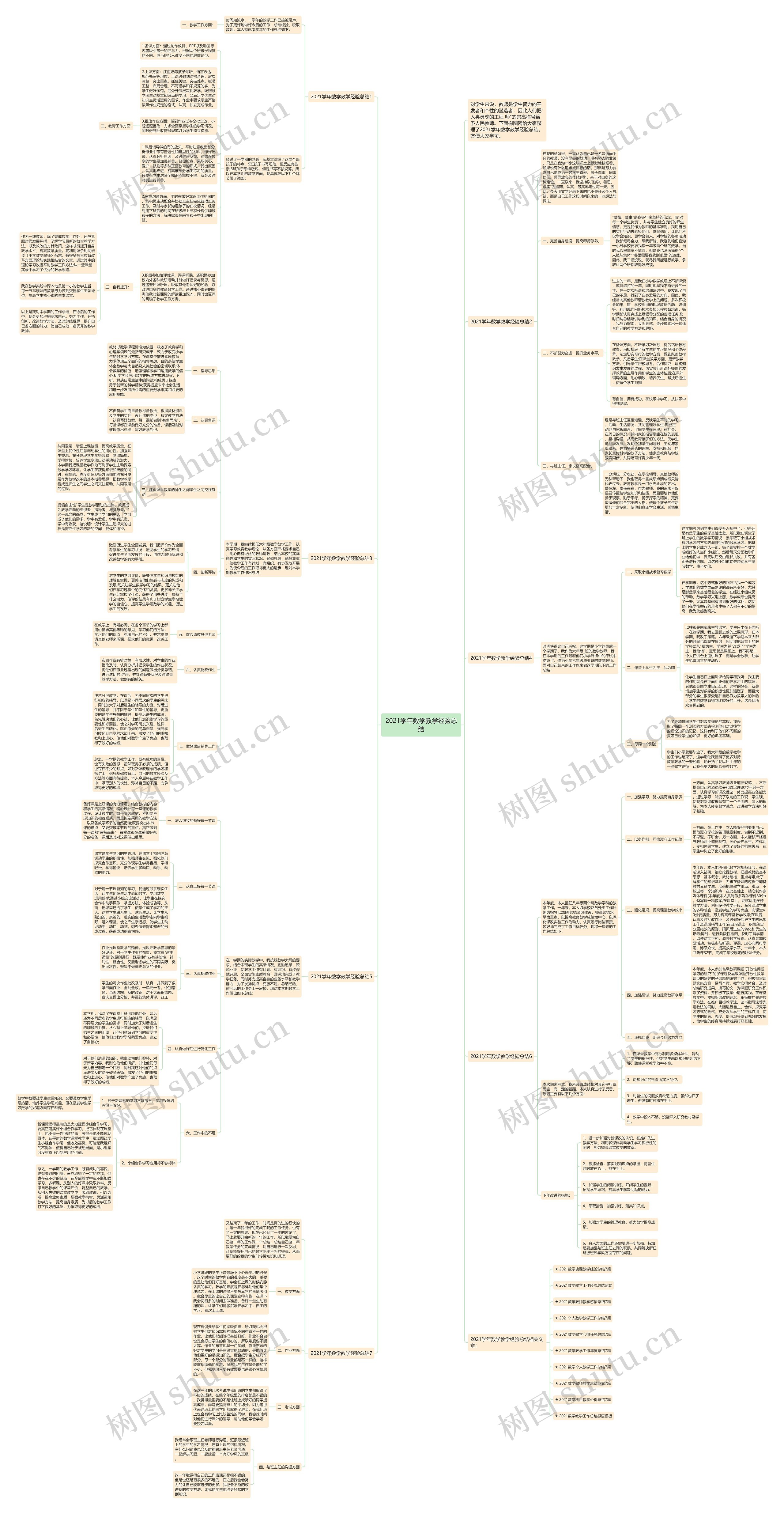 2021学年数学教学经验总结思维导图