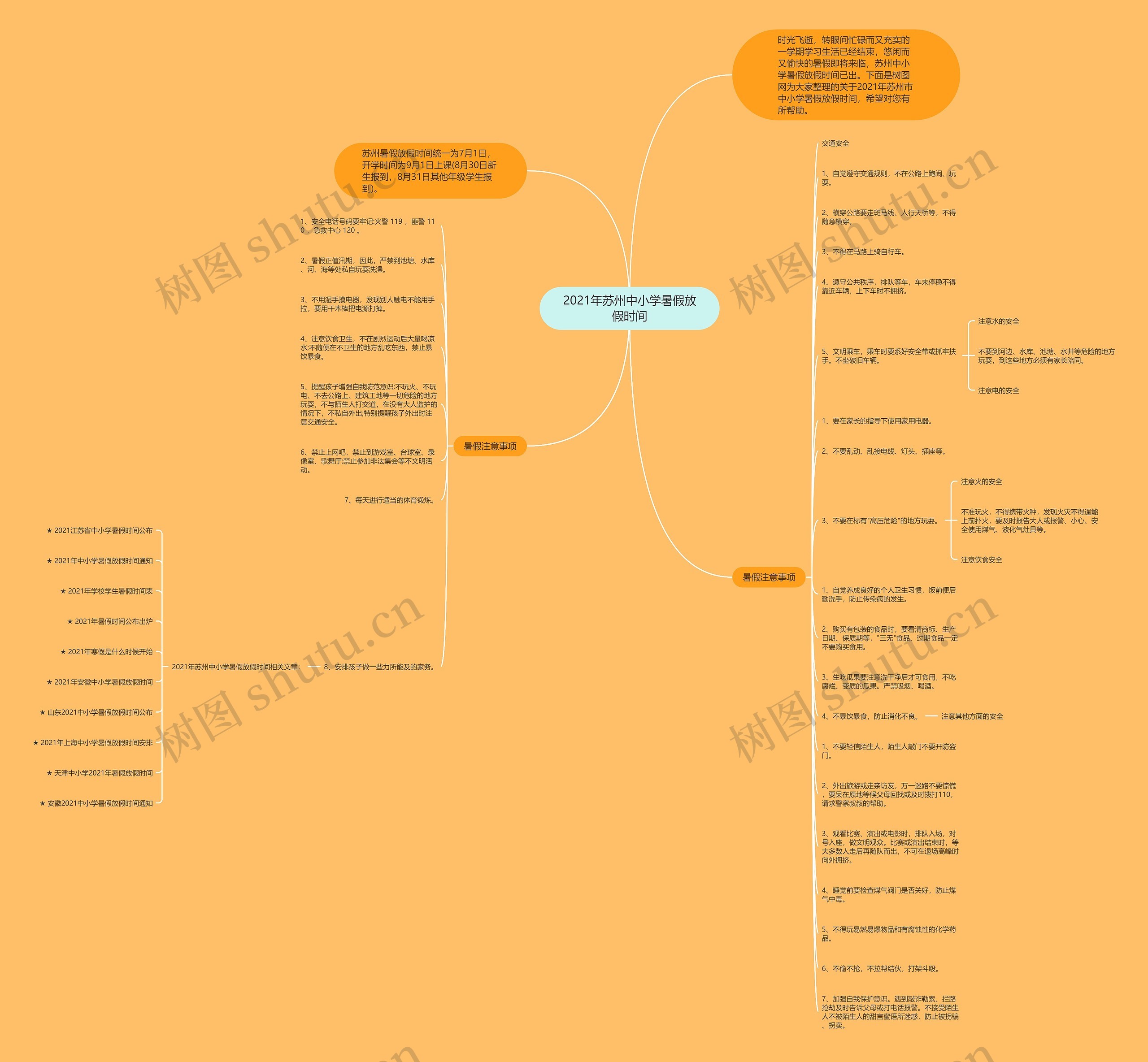 2021年苏州中小学暑假放假时间思维导图
