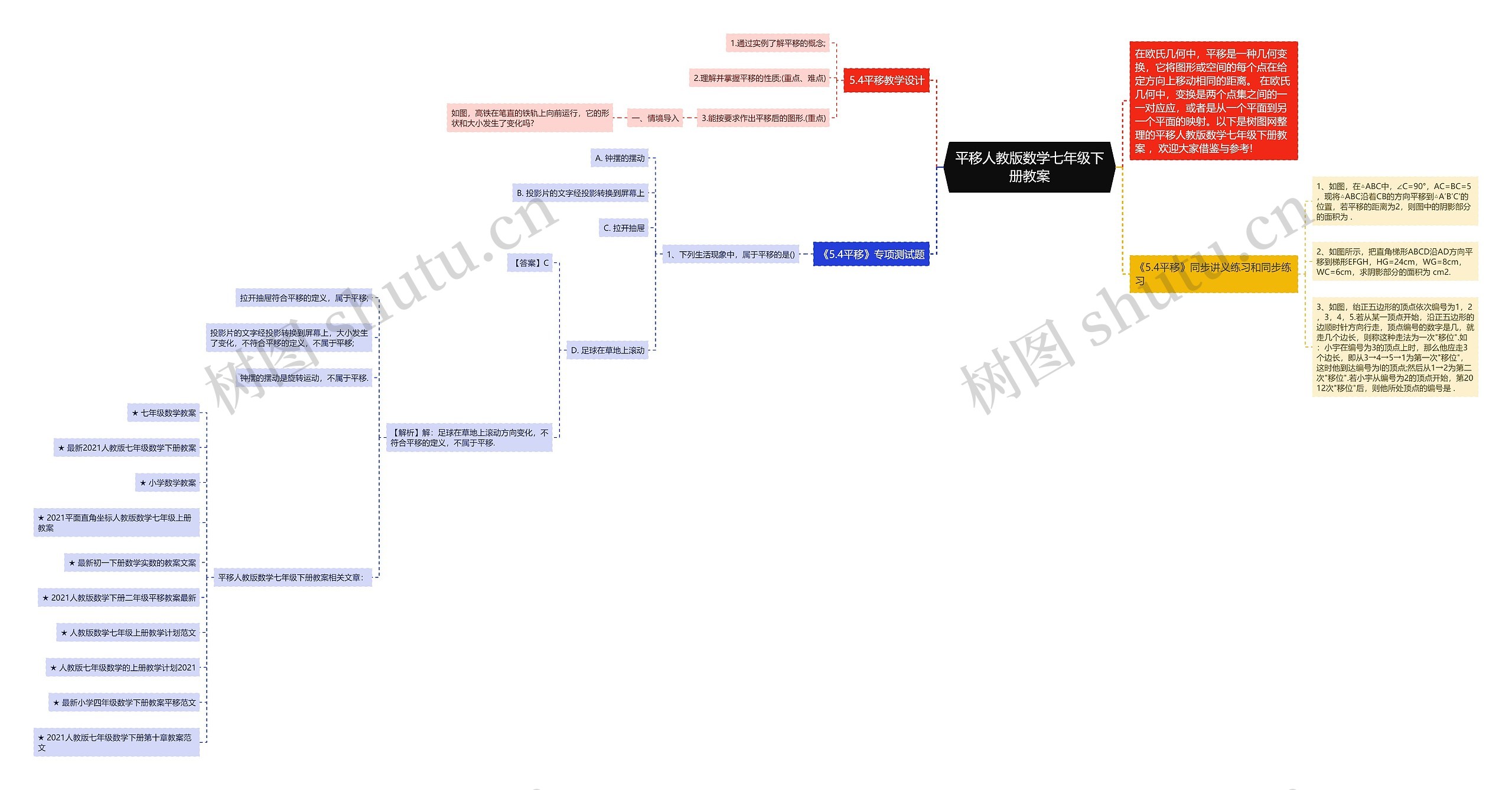 平移人教版数学七年级下册教案思维导图