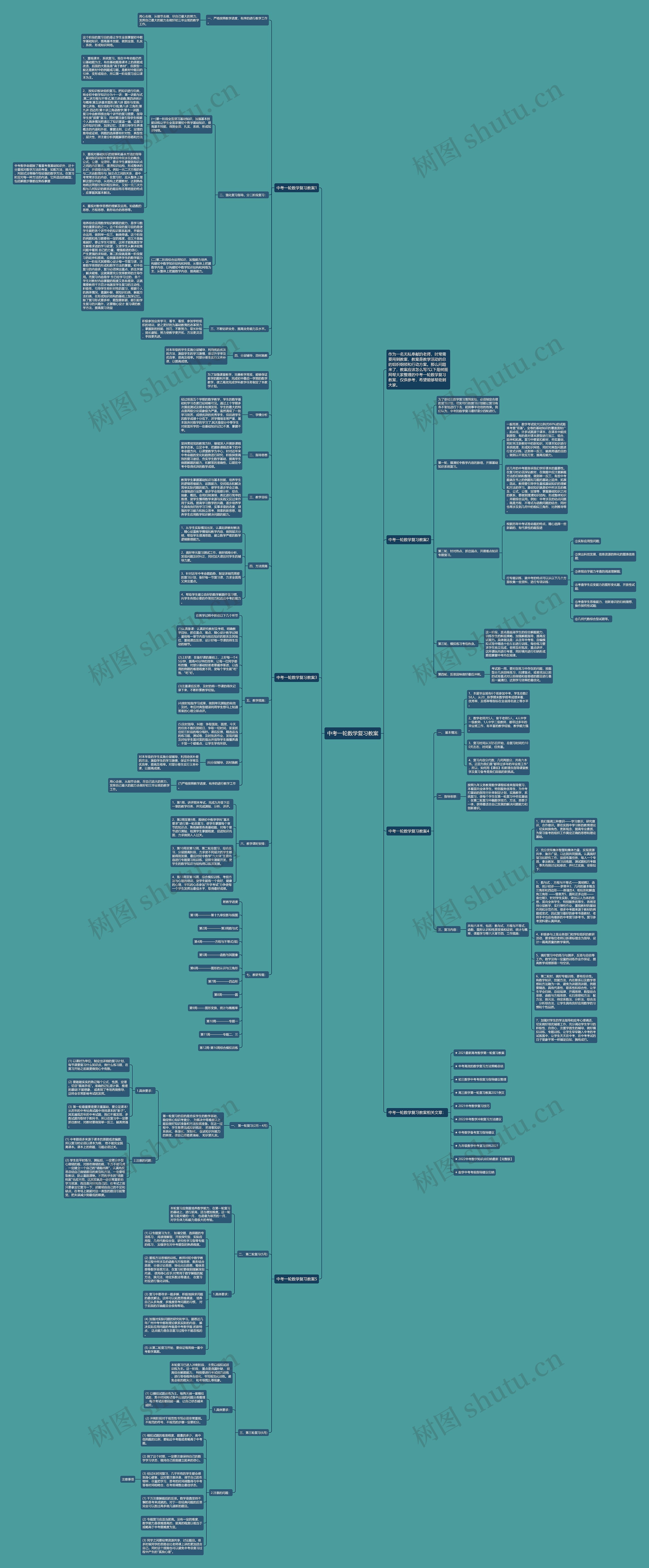 中考一轮数学复习教案思维导图
