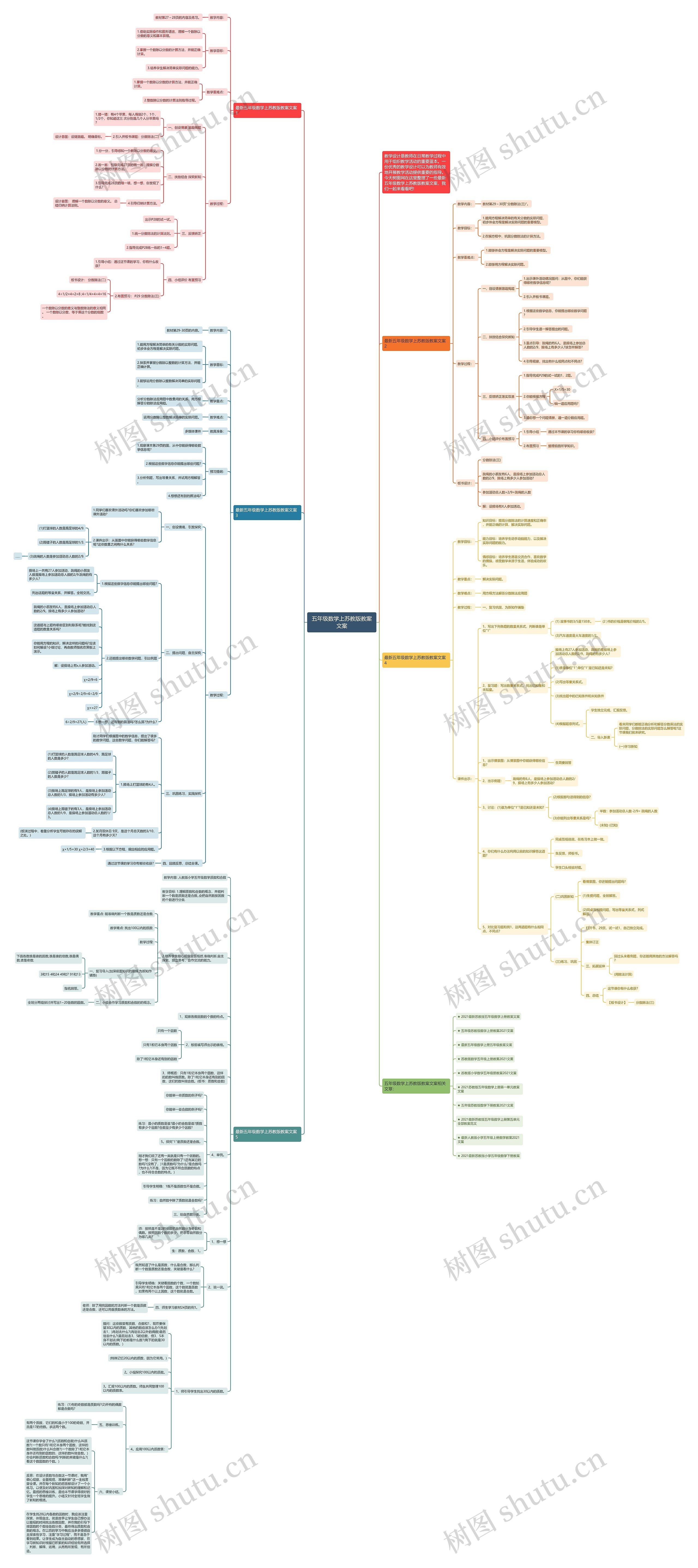 五年级数学上苏教版教案文案思维导图