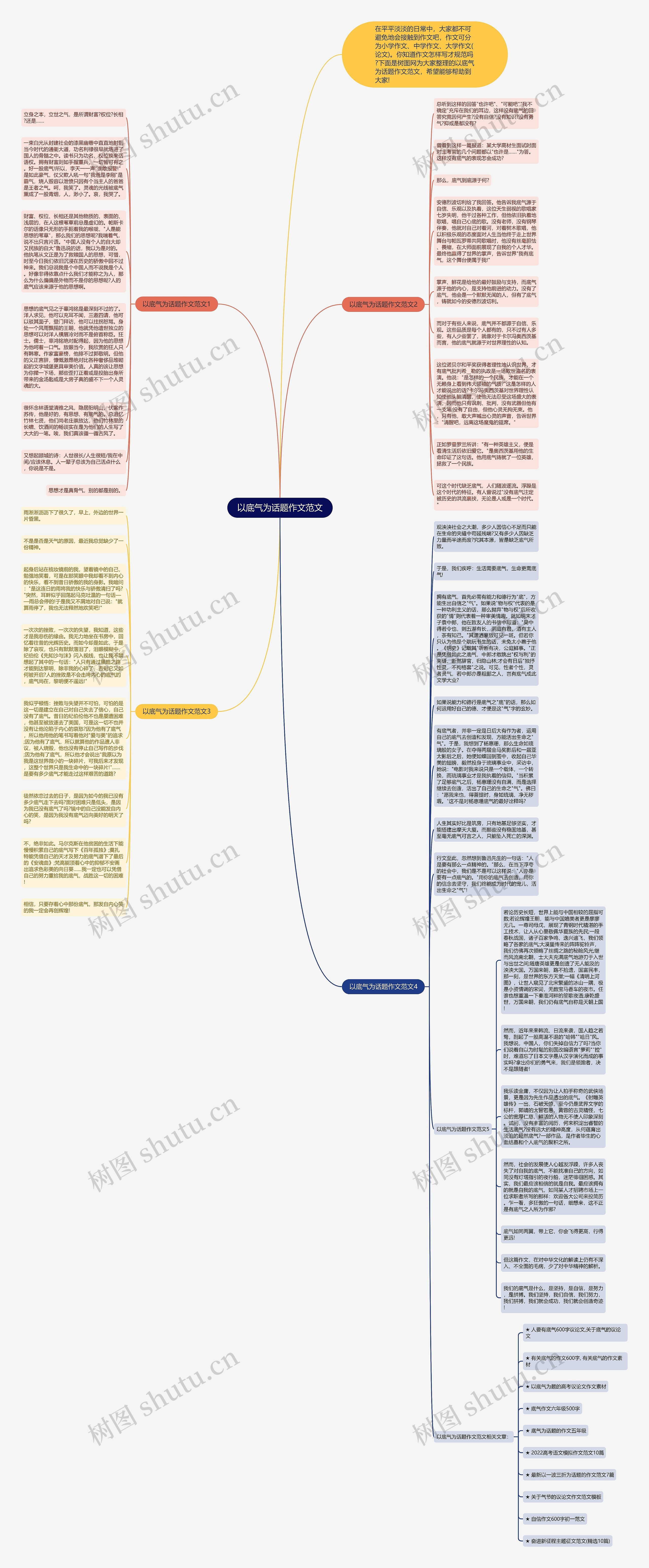 以底气为话题作文范文思维导图
