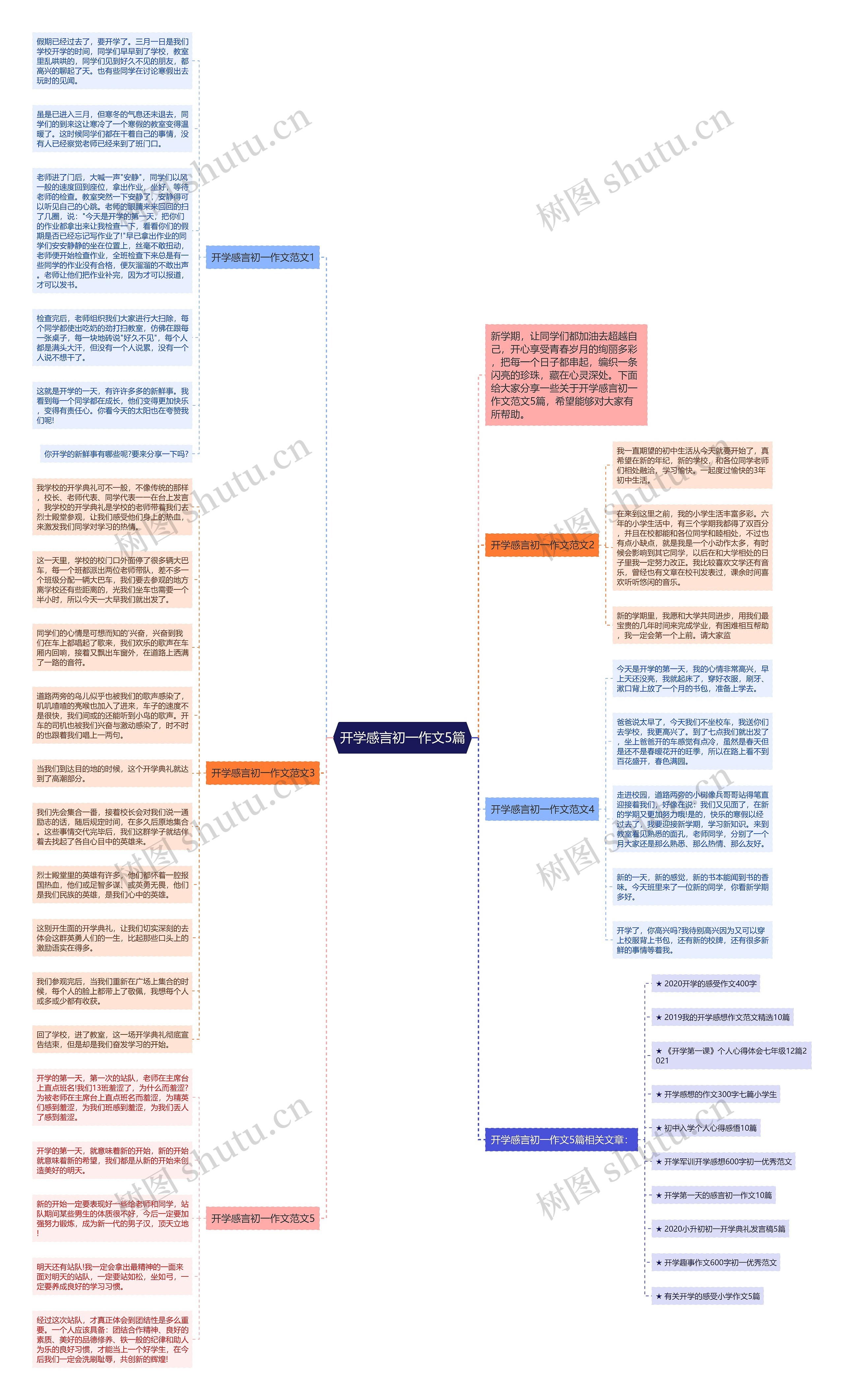开学感言初一作文5篇思维导图