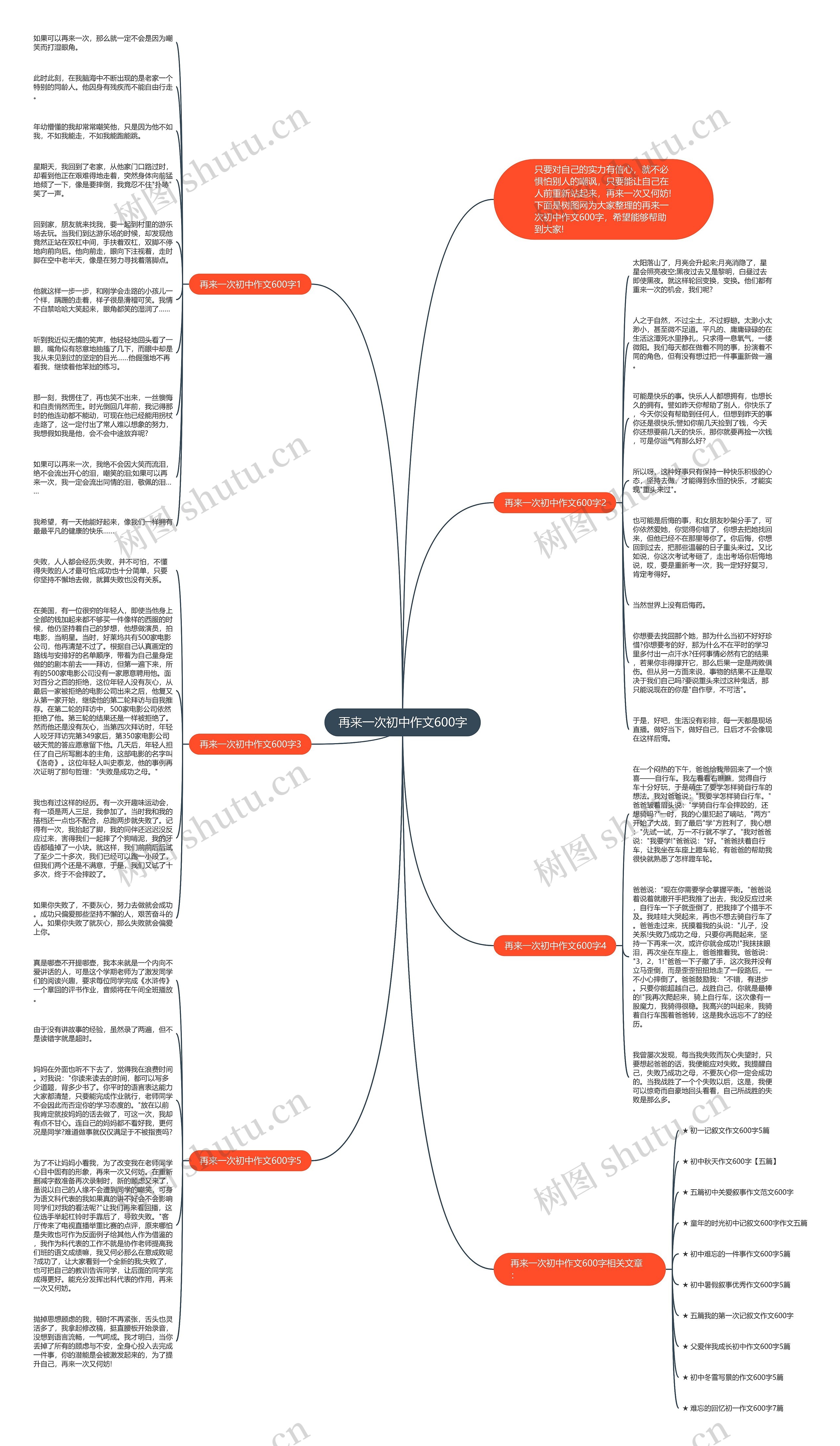 再来一次初中作文600字思维导图