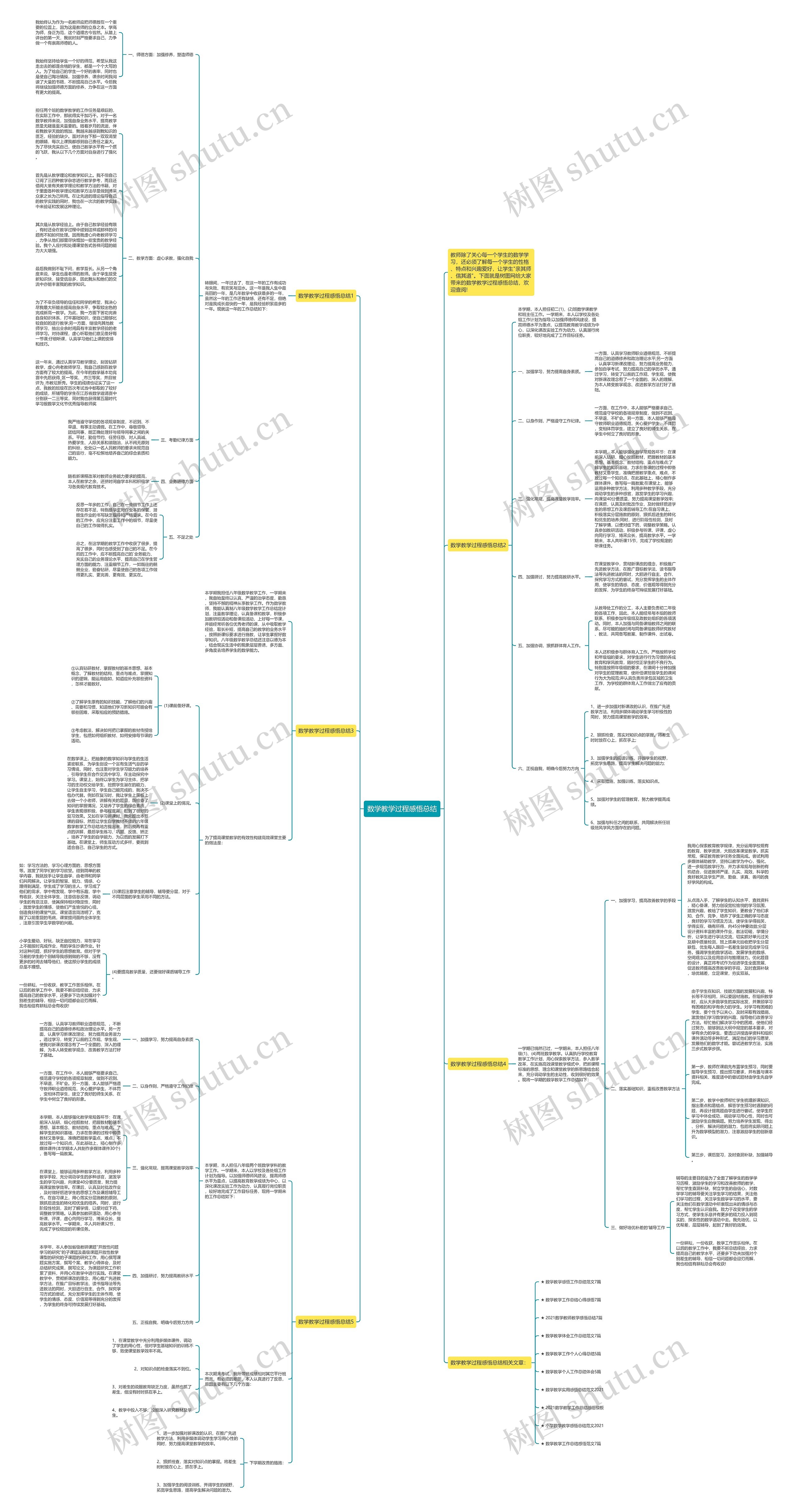 数学教学过程感悟总结思维导图