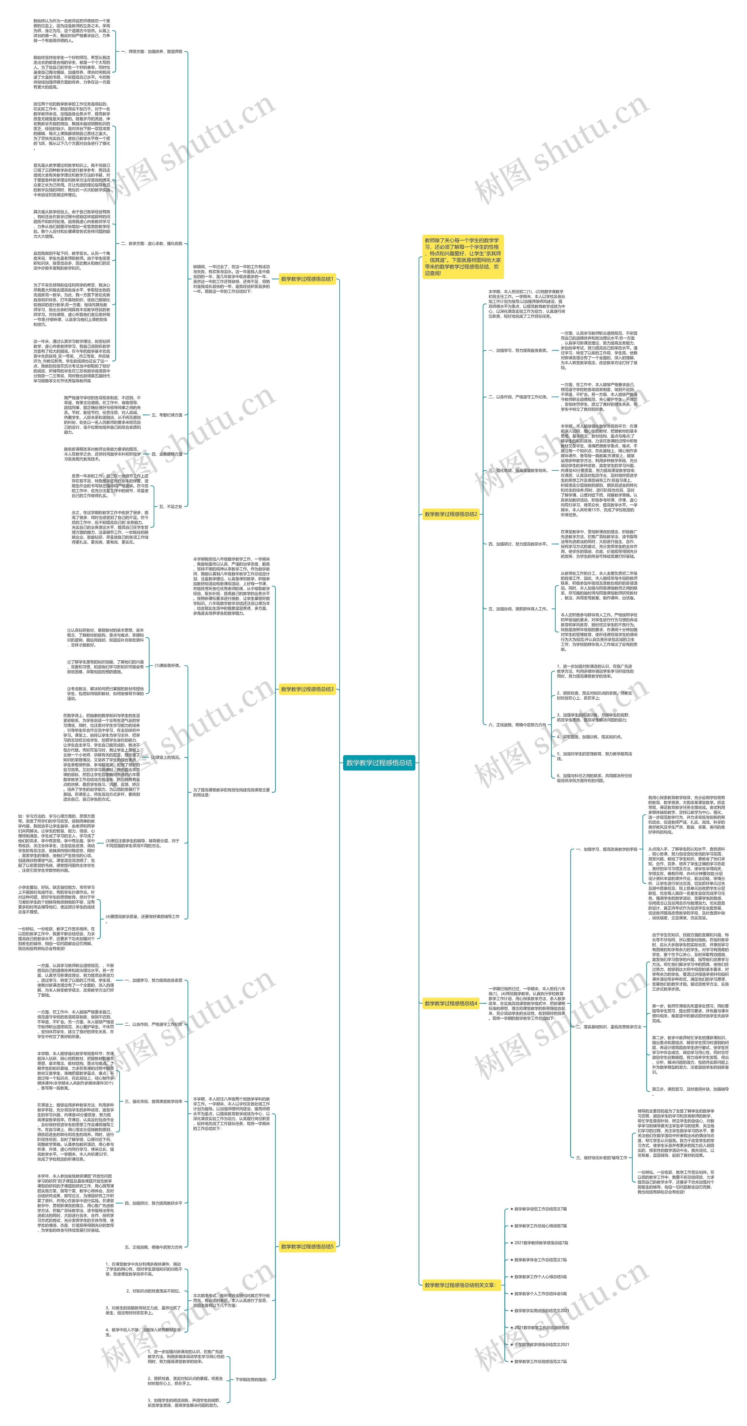 数学教学过程感悟总结思维导图高清图 数学教学过程感悟总结思维导图