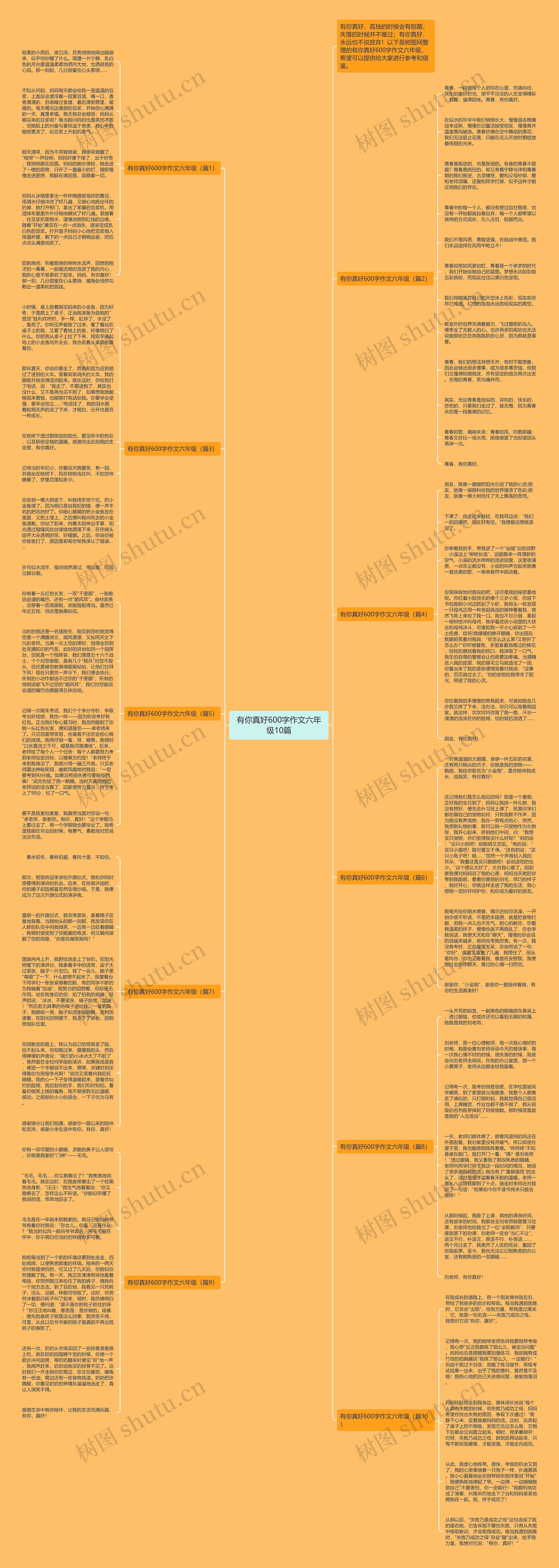有你真好600字作文六年级10篇思维导图