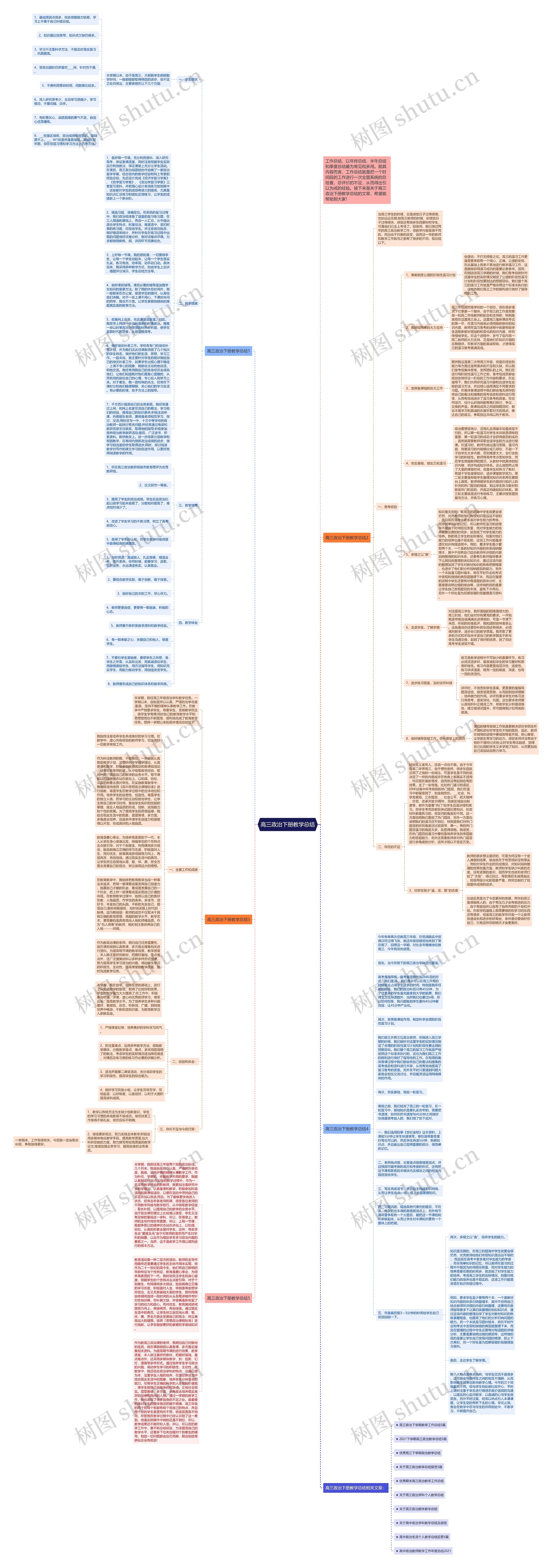 高三政治下册教学总结思维导图