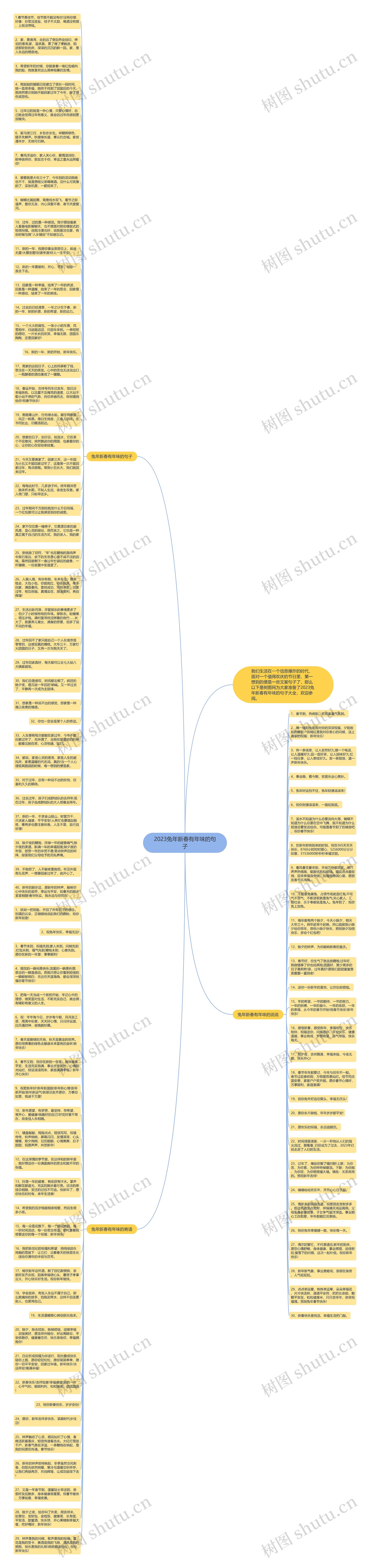 2023兔年新春有年味的句子思维导图