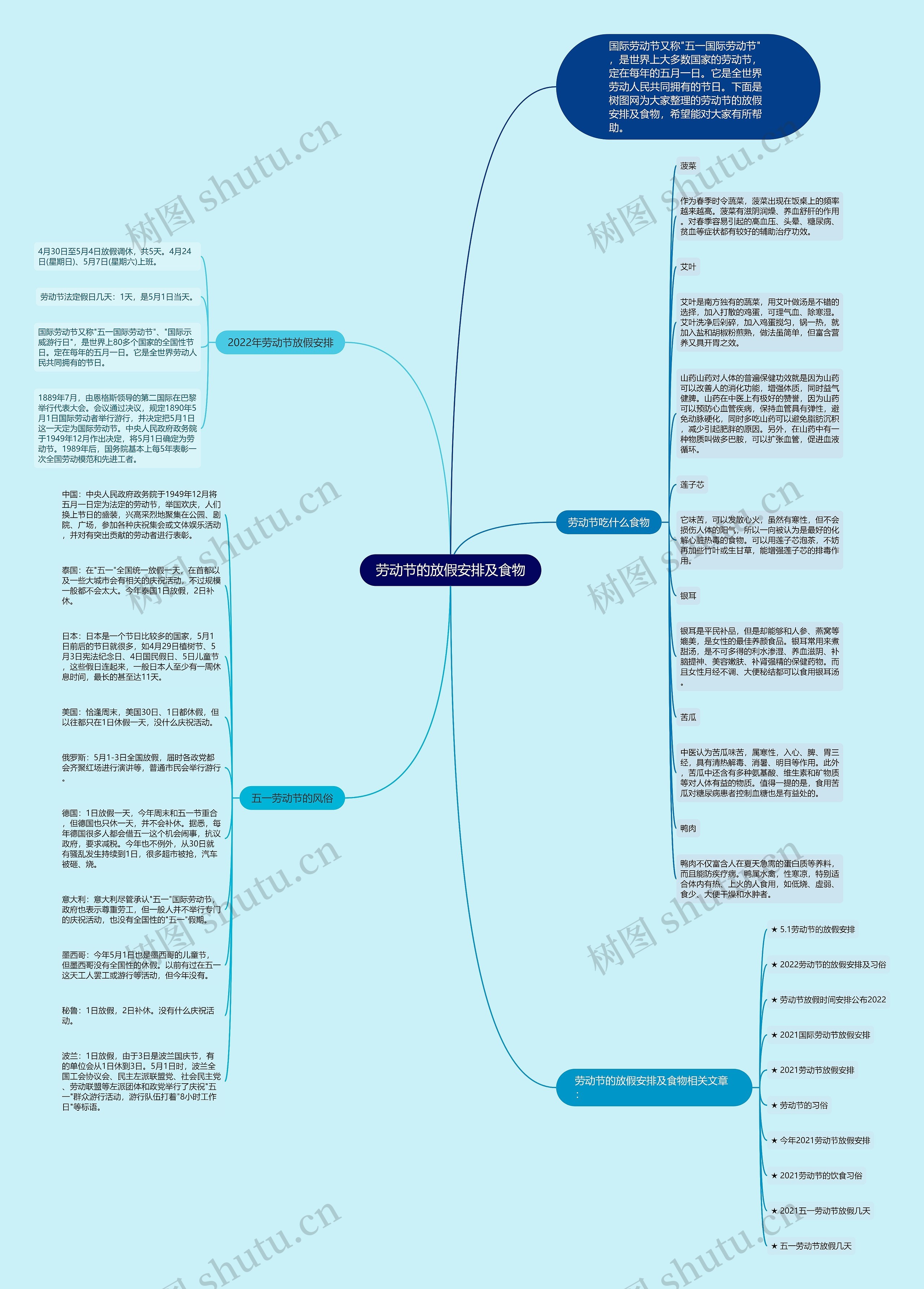 劳动节的放假安排及食物思维导图
