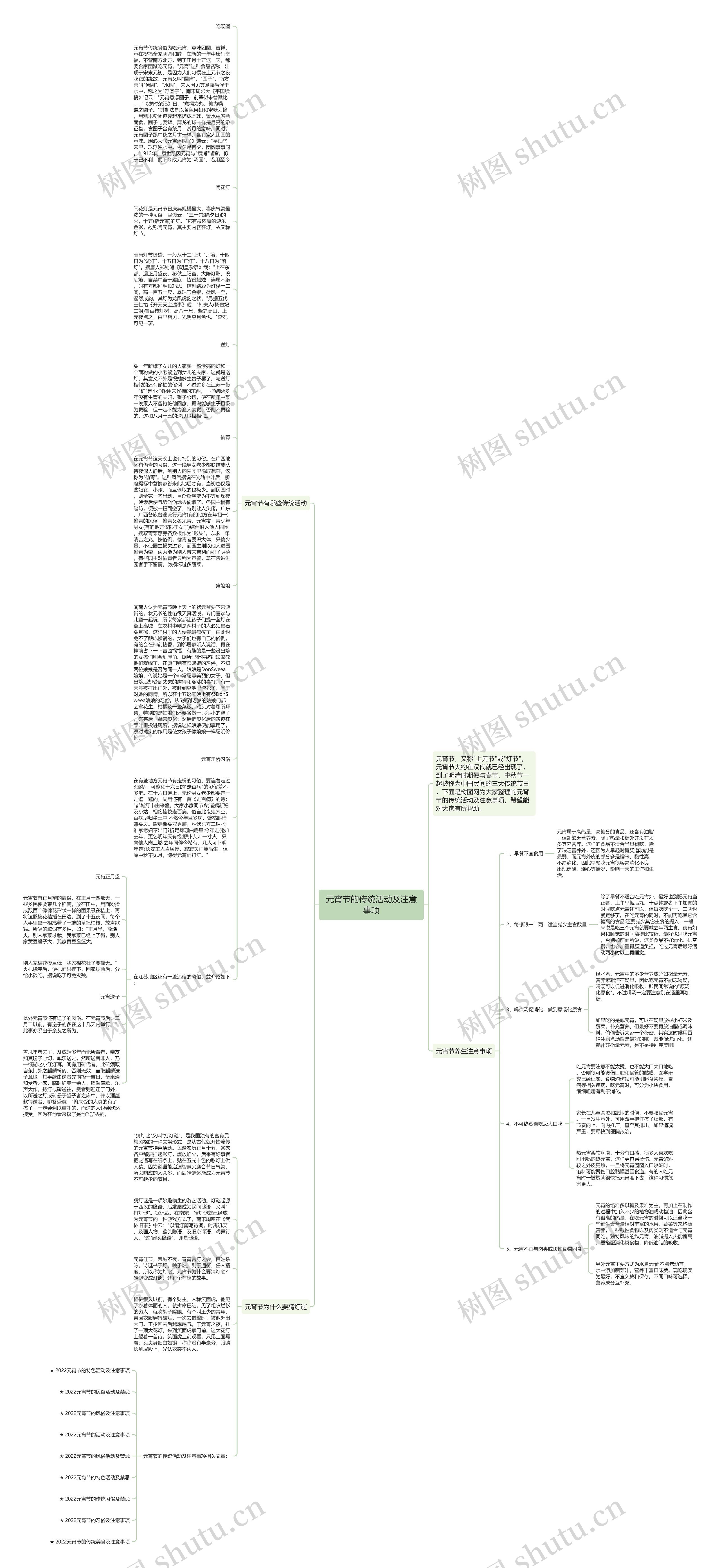 元宵节的传统活动及注意事项思维导图