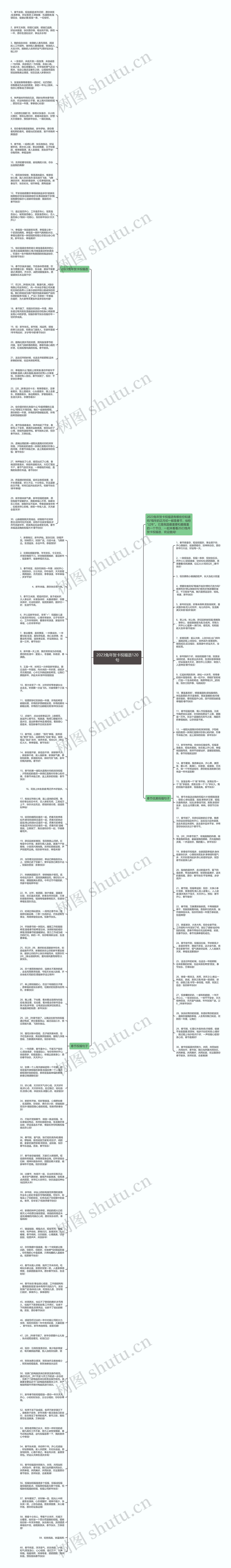 2023兔年贺卡祝福语120句思维导图