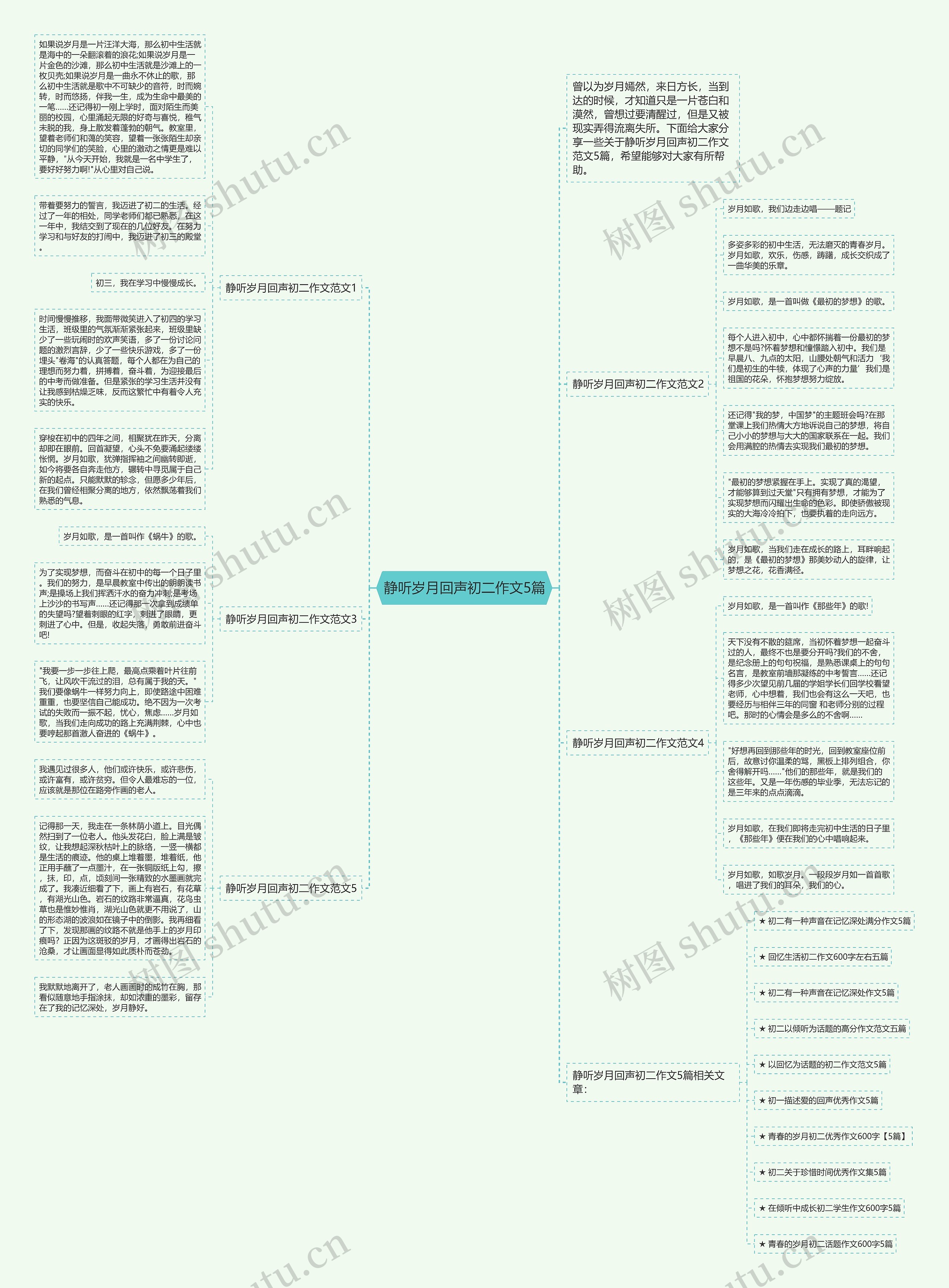 静听岁月回声初二作文5篇思维导图