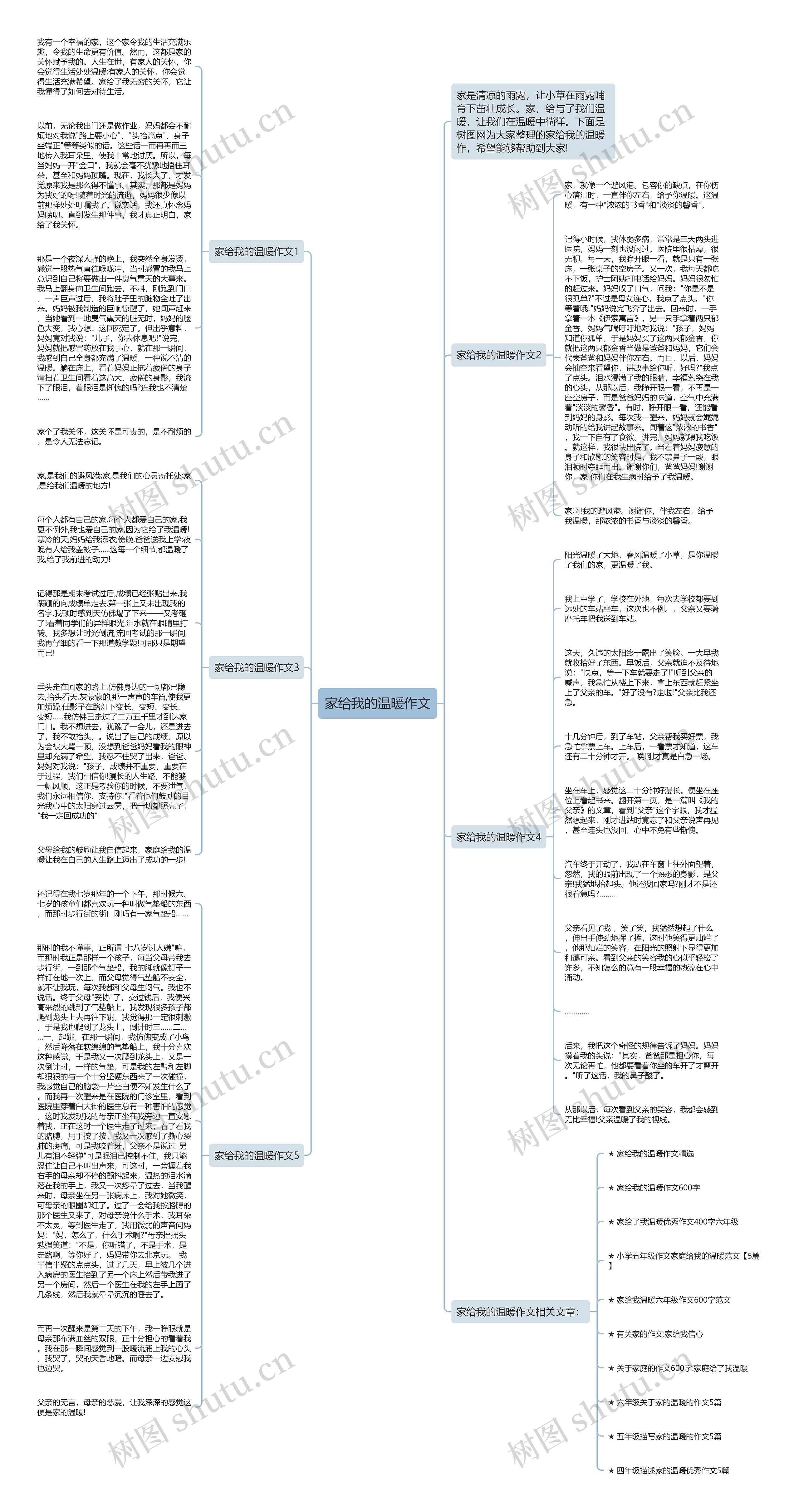 家给我的温暖作文思维导图