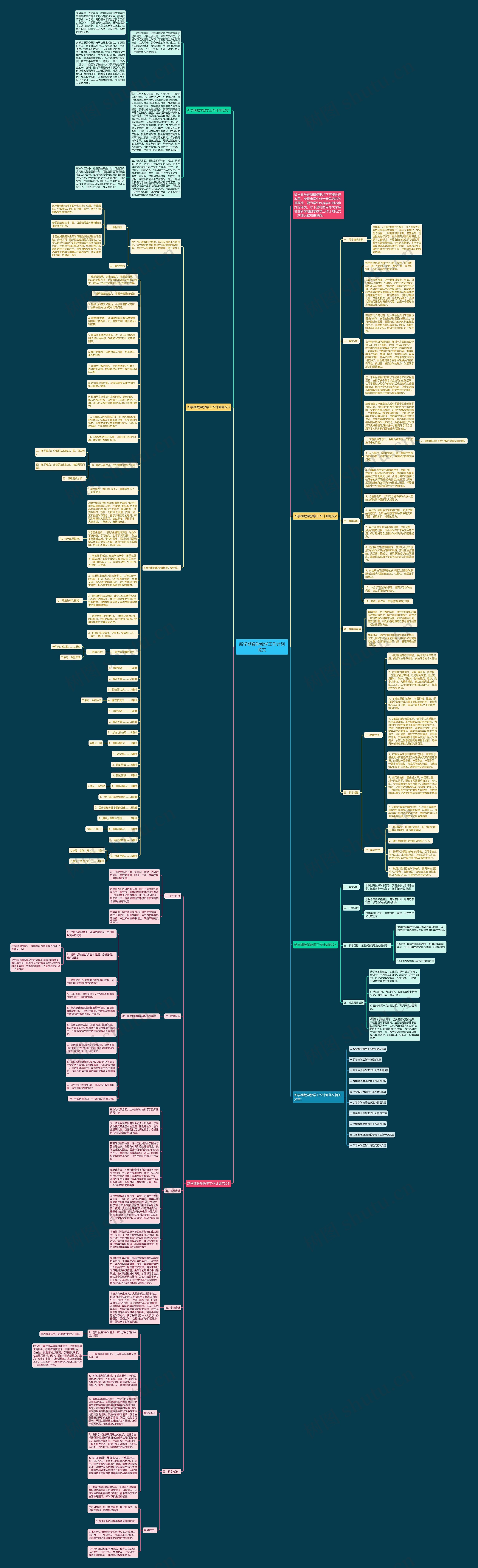 新学期数学教学工作计划范文思维导图