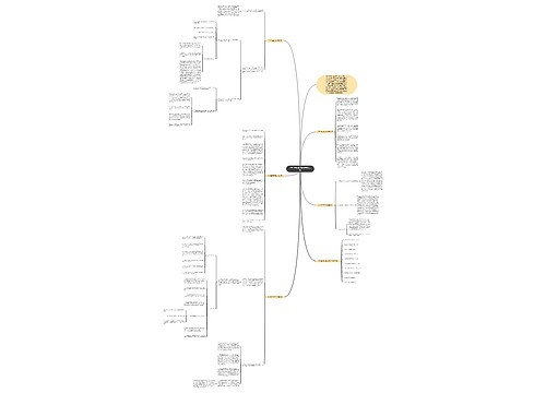 2021年学生的数学月考反思思维导图
