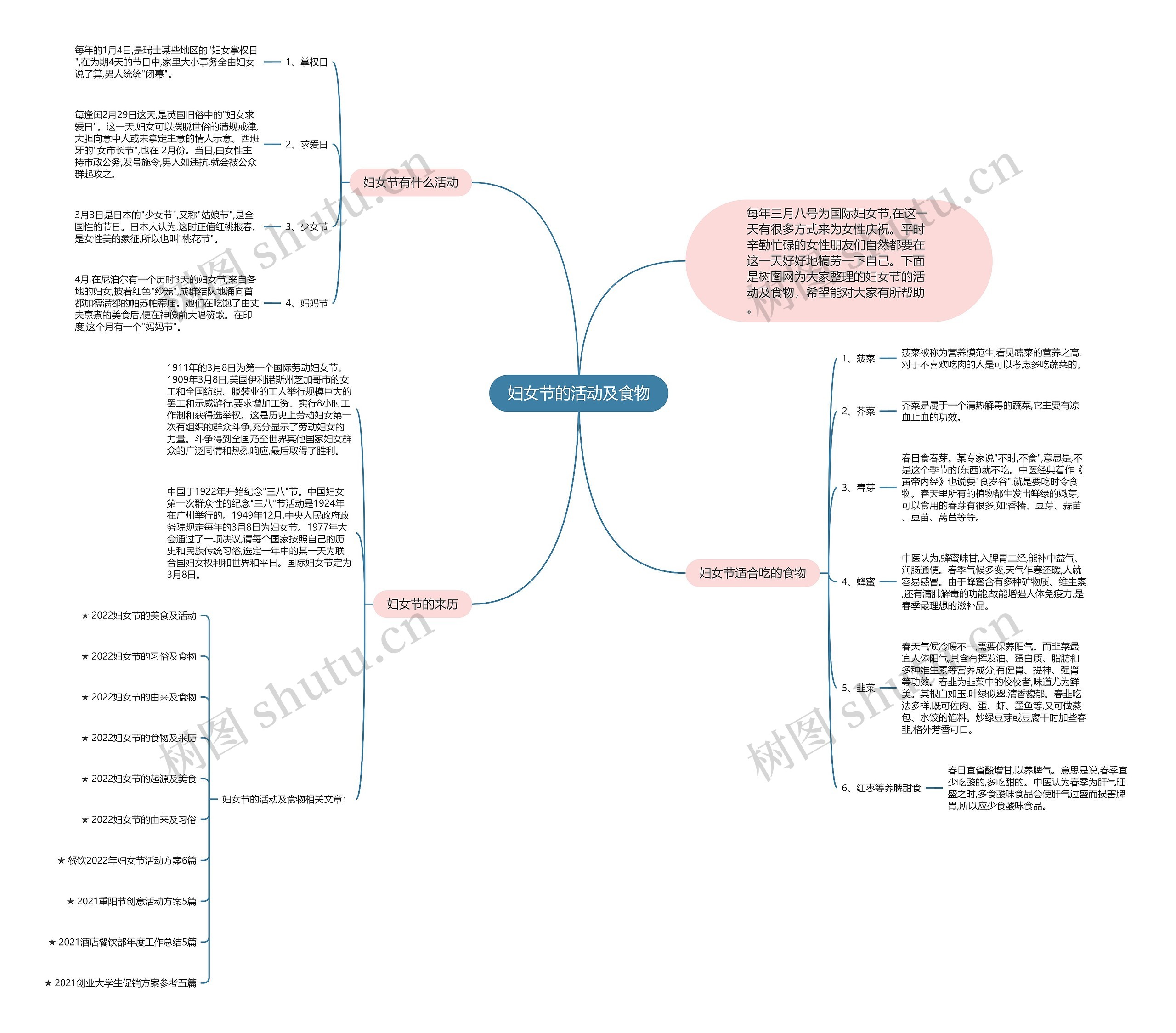 妇女节的活动及食物思维导图