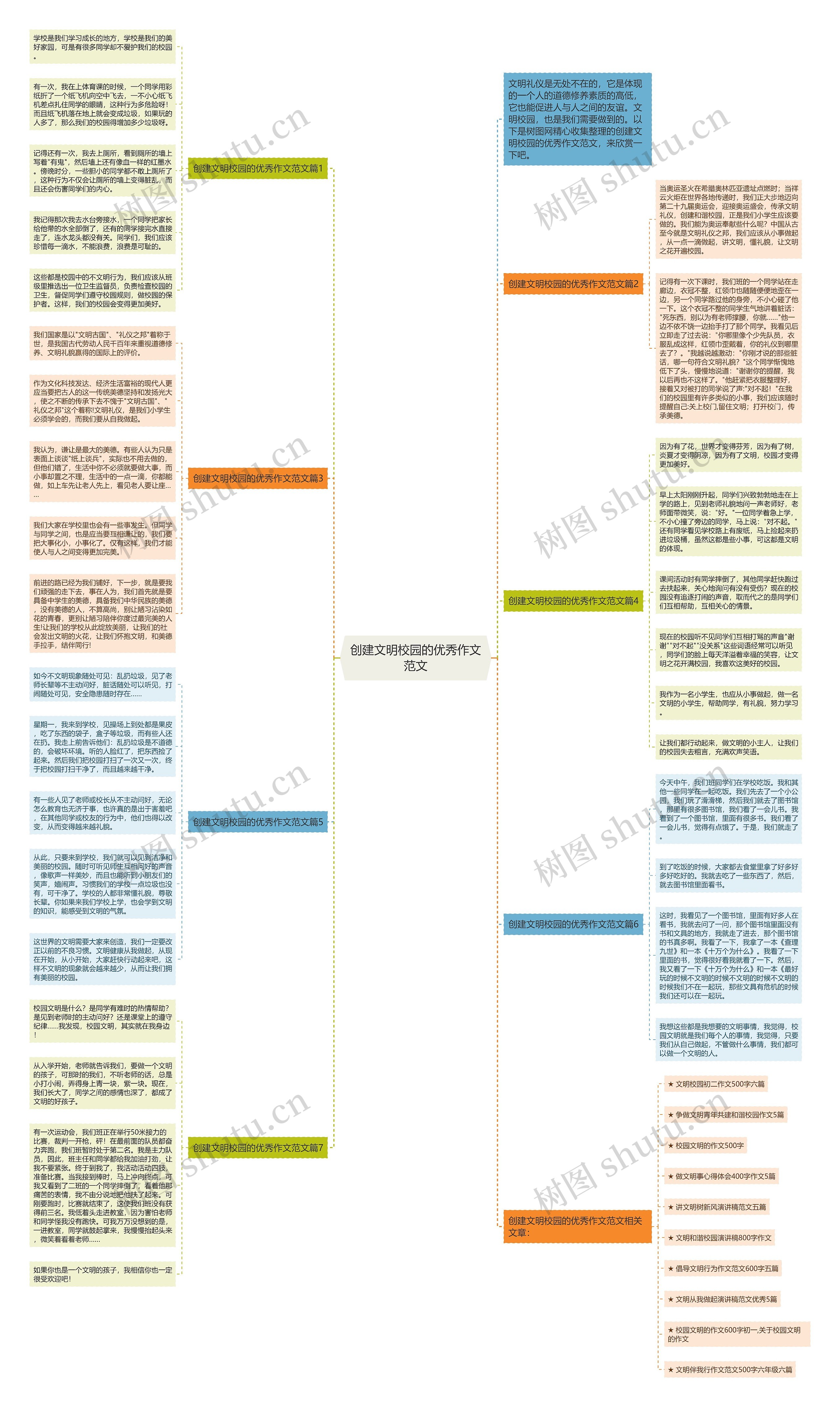 创建文明校园的优秀作文范文思维导图
