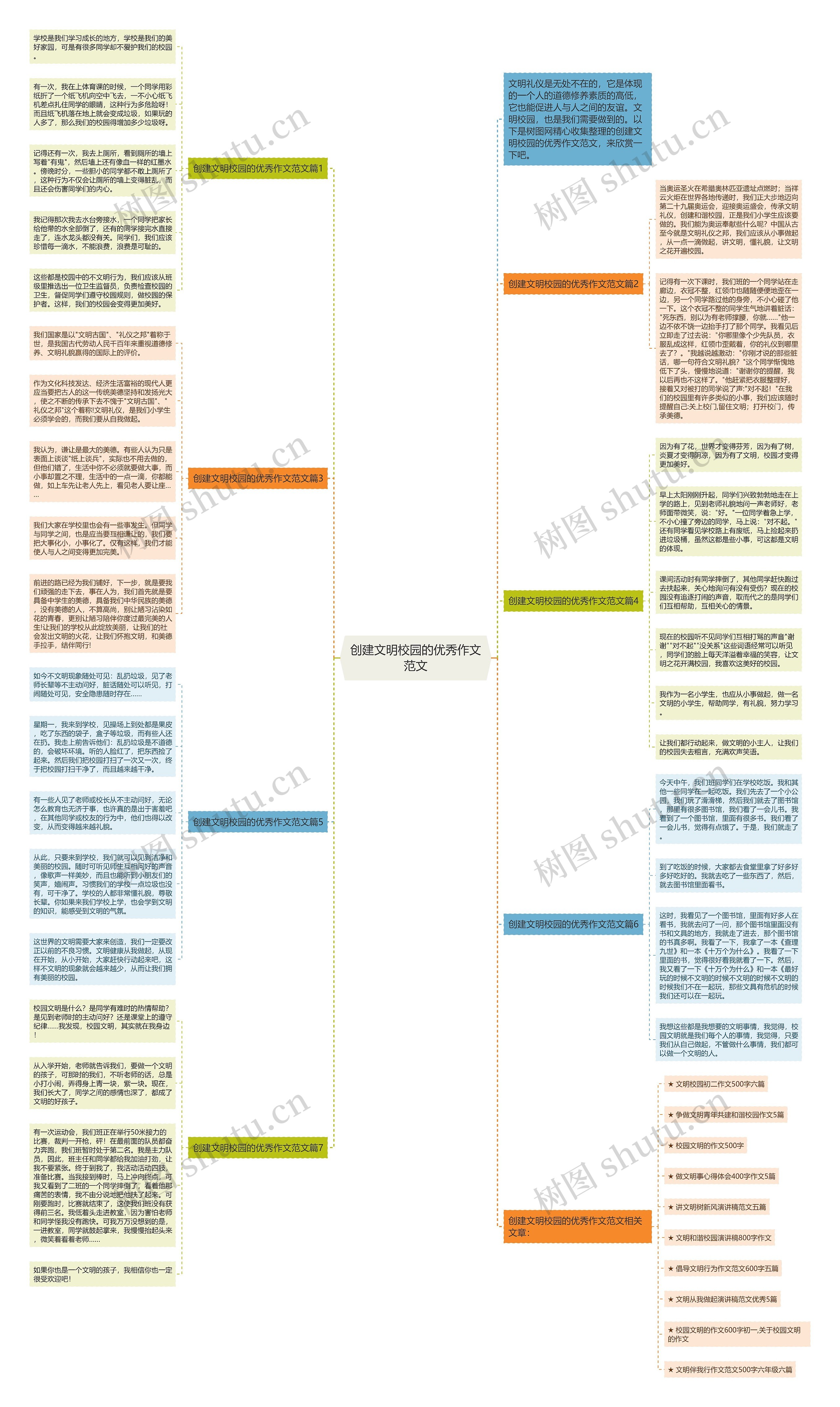 创建文明校园的优秀作文范文思维导图高清图 创建文明校园的优秀作文范文思维导图