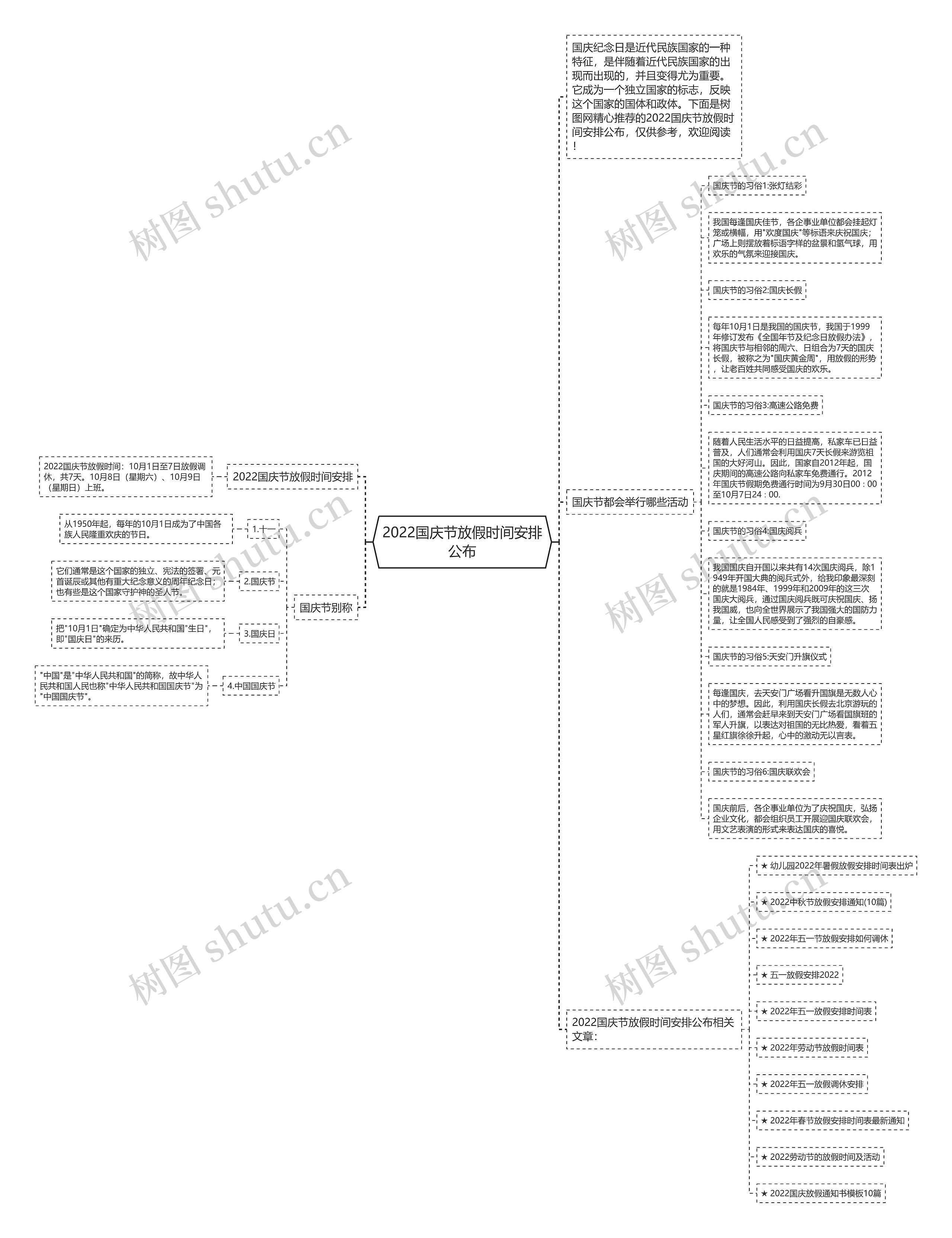 2022国庆节放假时间安排公布思维导图