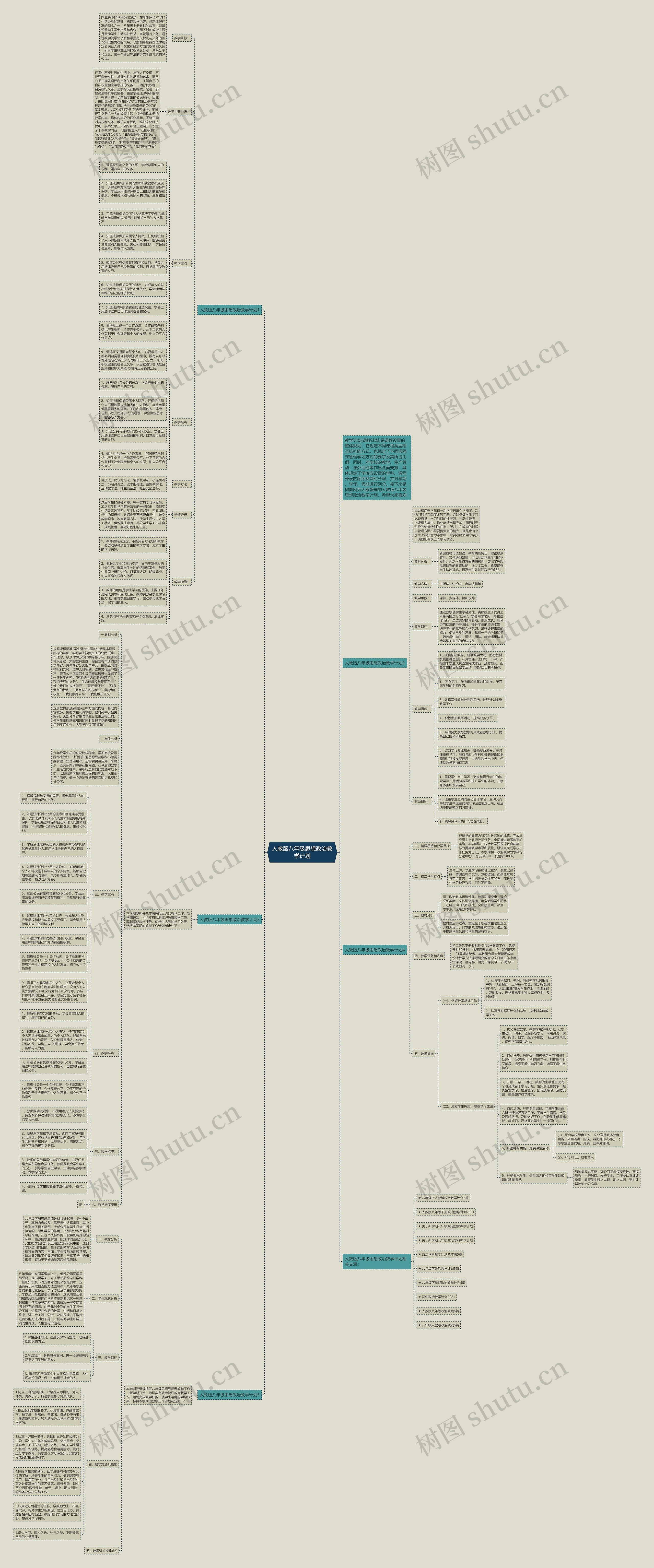 人教版八年级思想政治教学计划思维导图