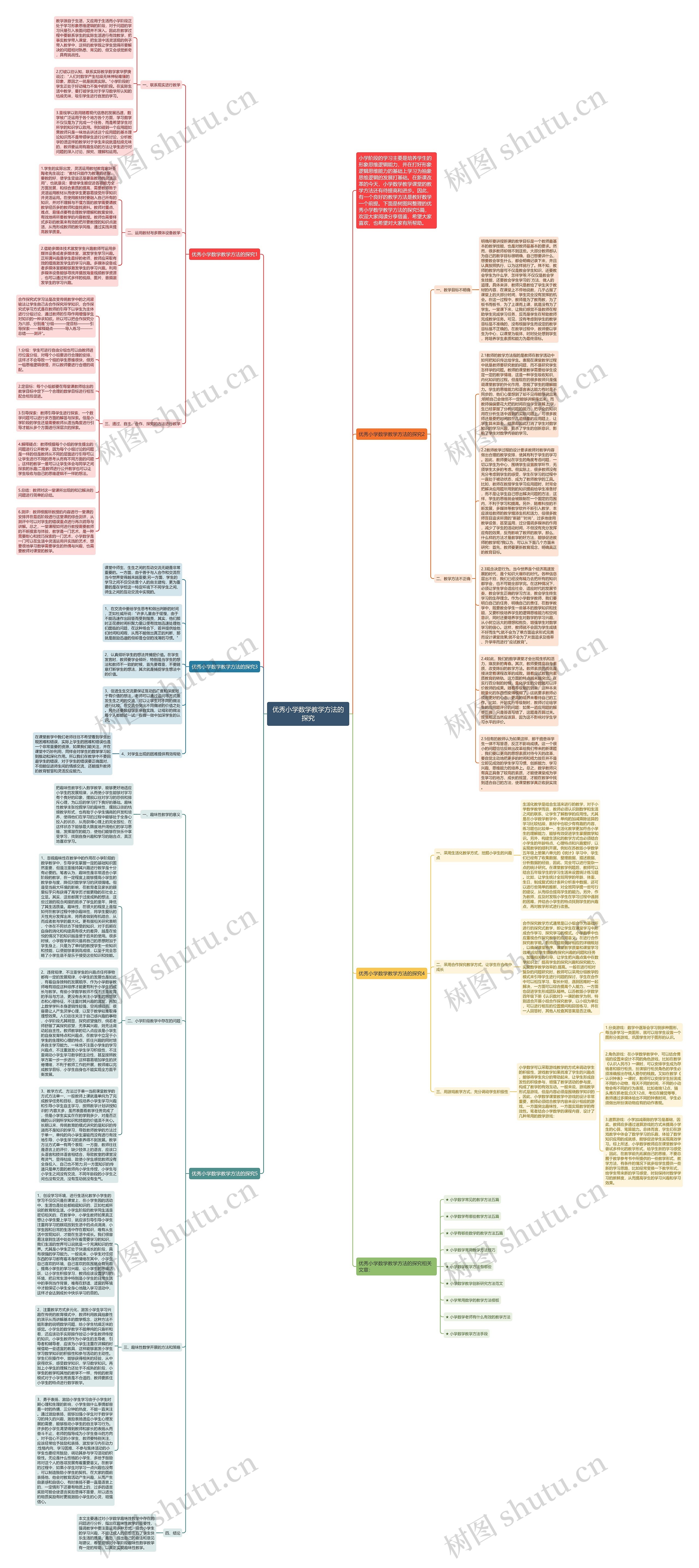 优秀小学数学教学方法的探究思维导图