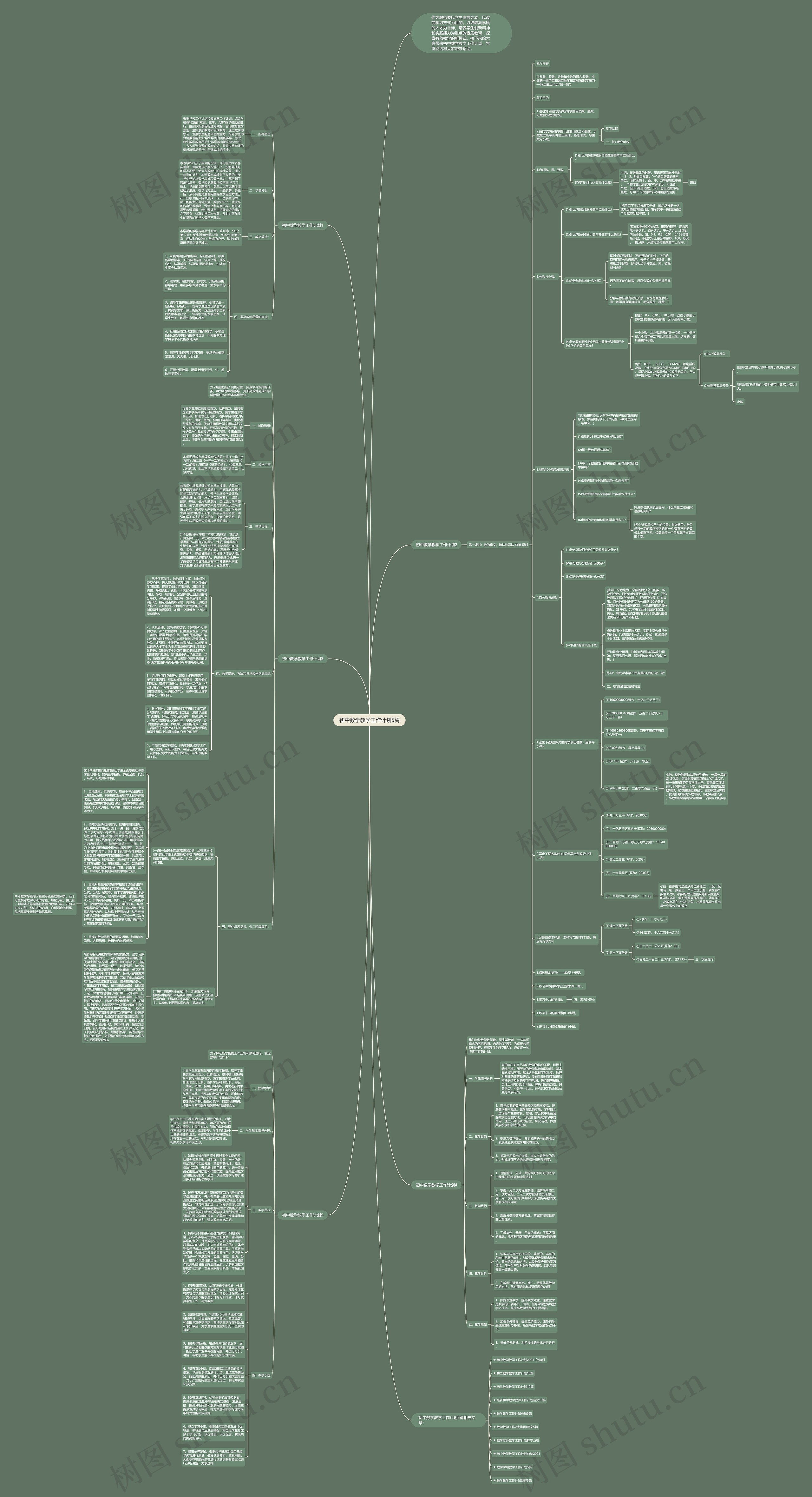 初中数学教学工作计划5篇思维导图