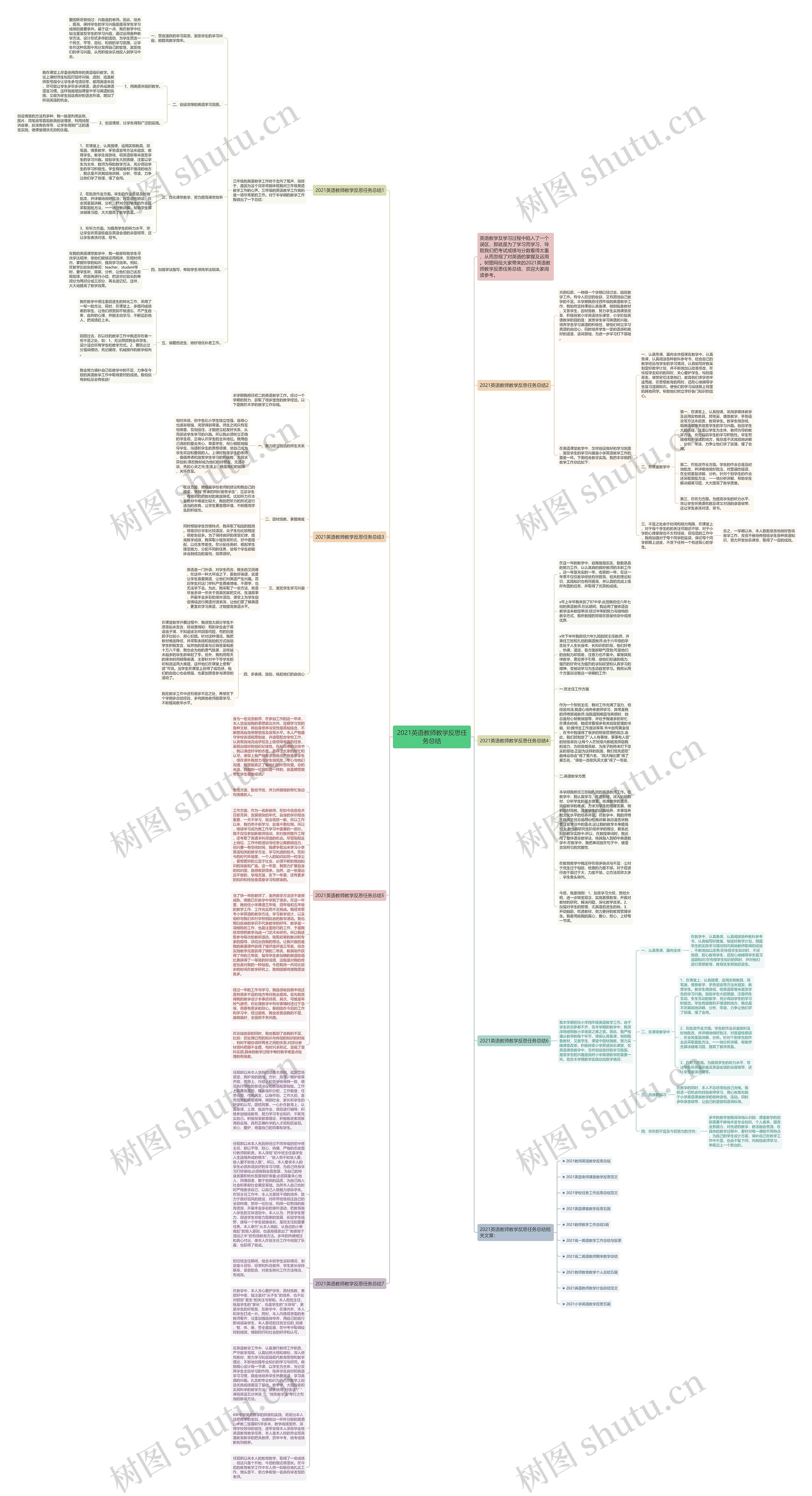 2021英语教师教学反思任务总结思维导图