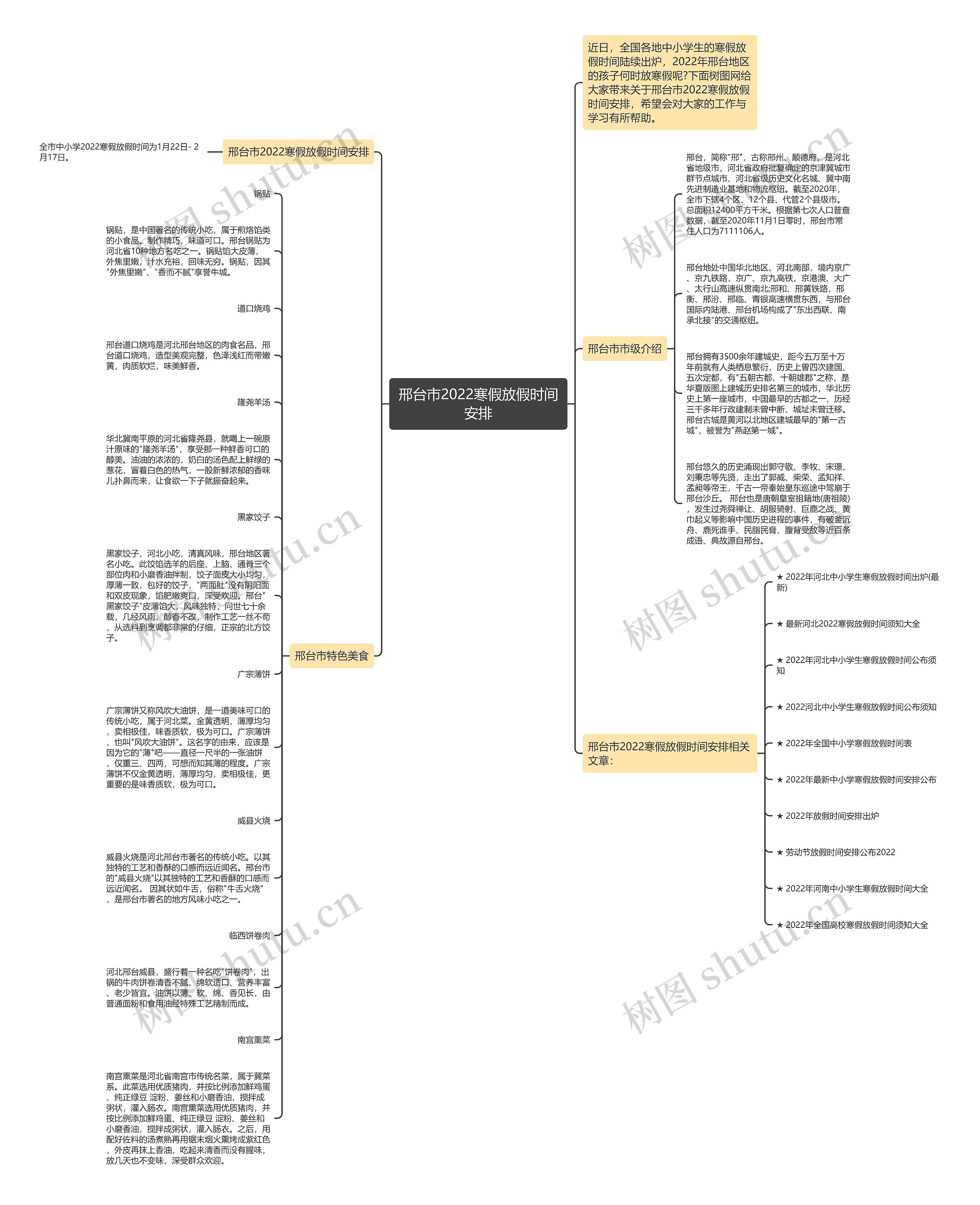 邢台市2022寒假放假时间安排思维导图