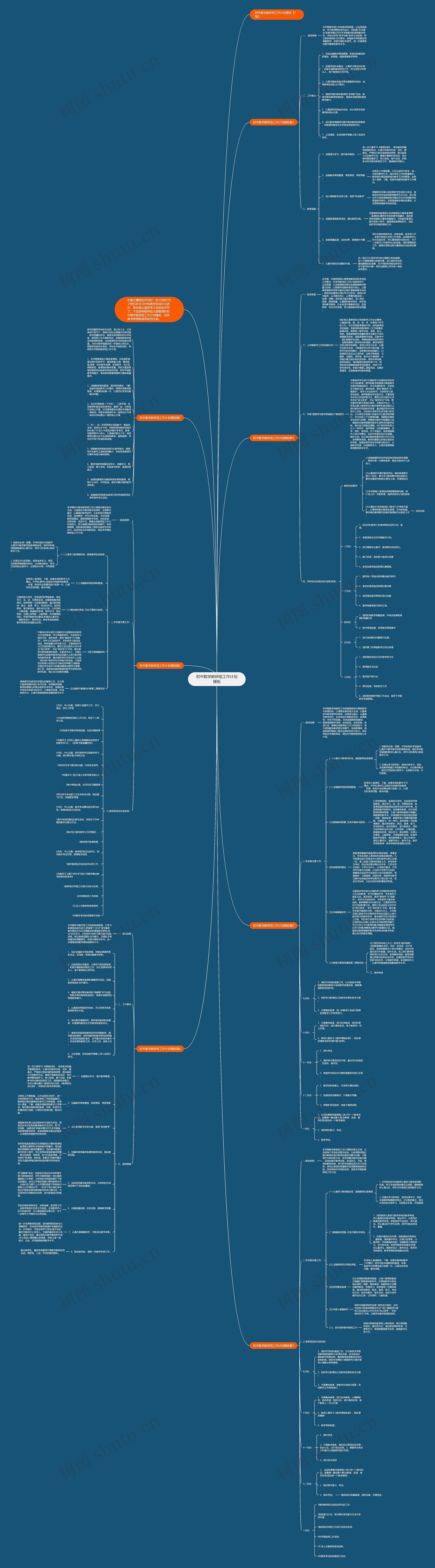 初中数学教研组工作计划思维导图