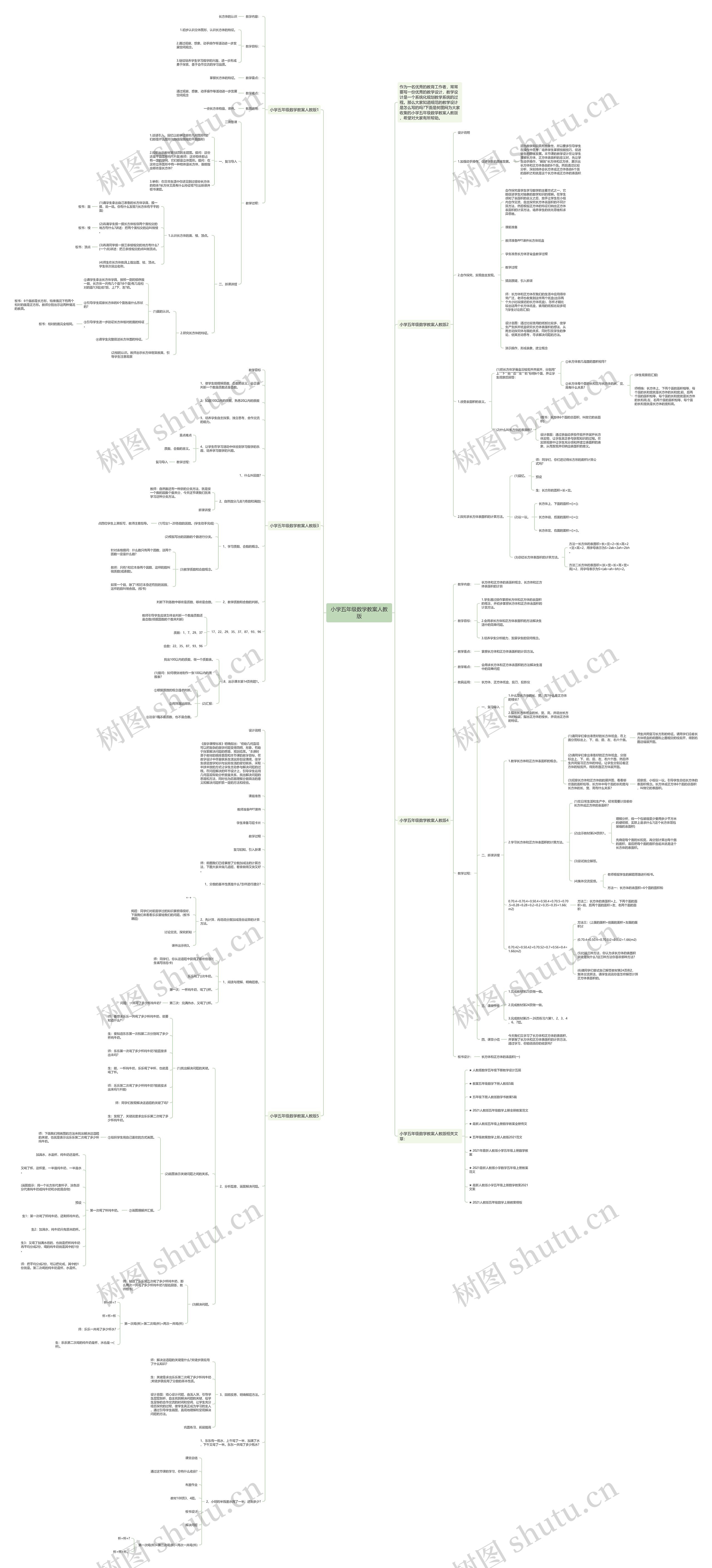小学五年级数学教案人教版思维导图