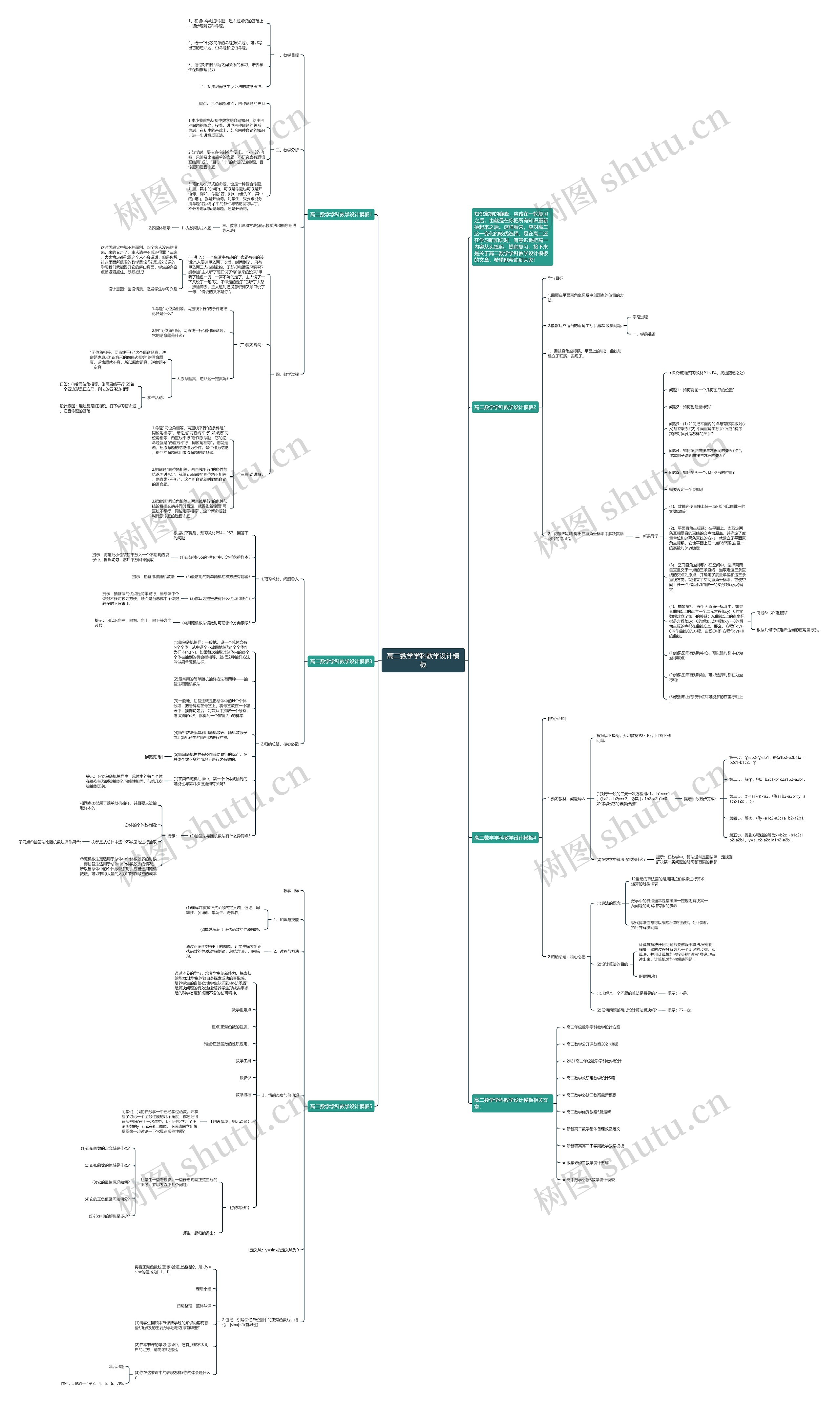 高二数学学科教学设计思维导图高清图 高二数学学科教学设计思维导图