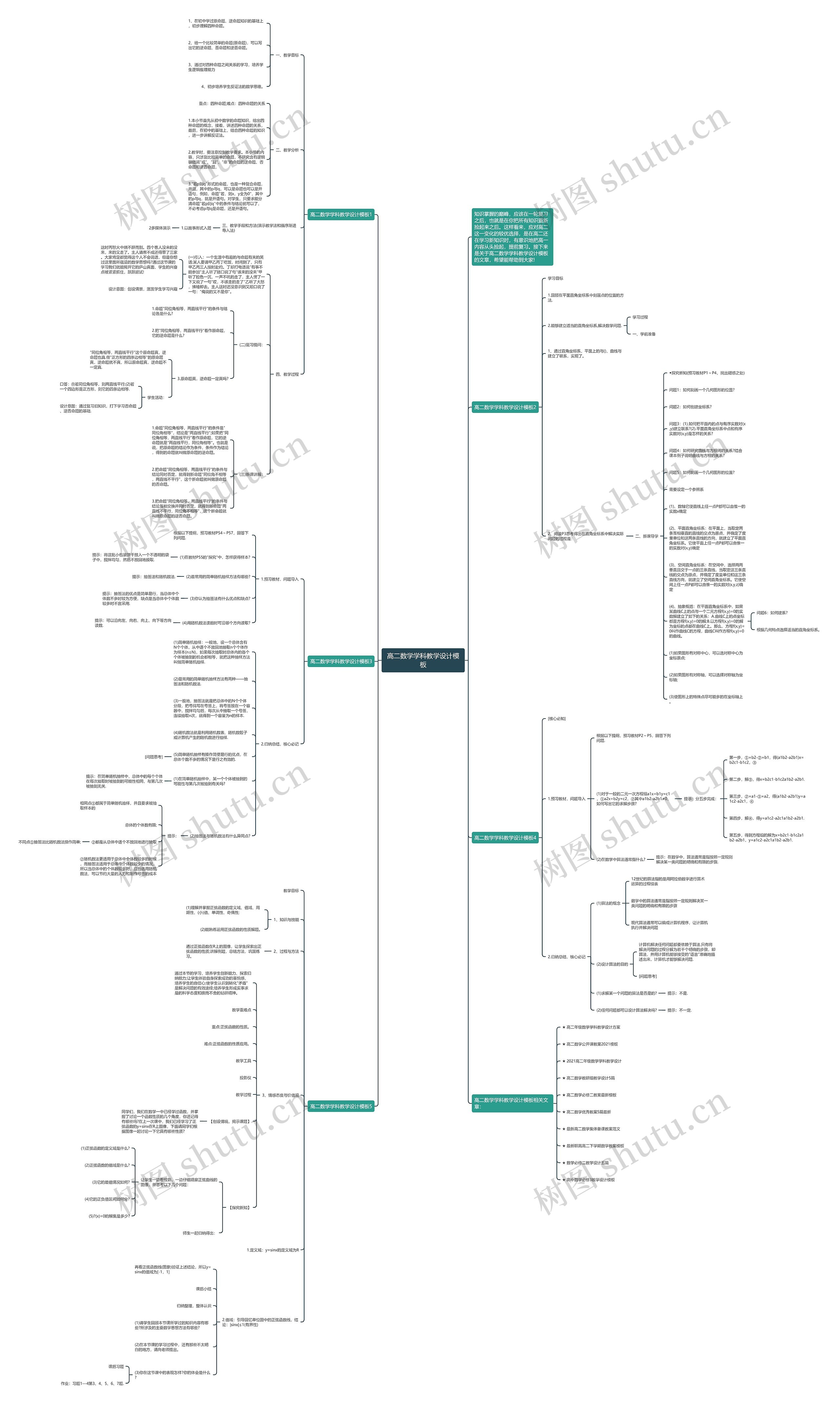 高二数学学科教学设计思维导图