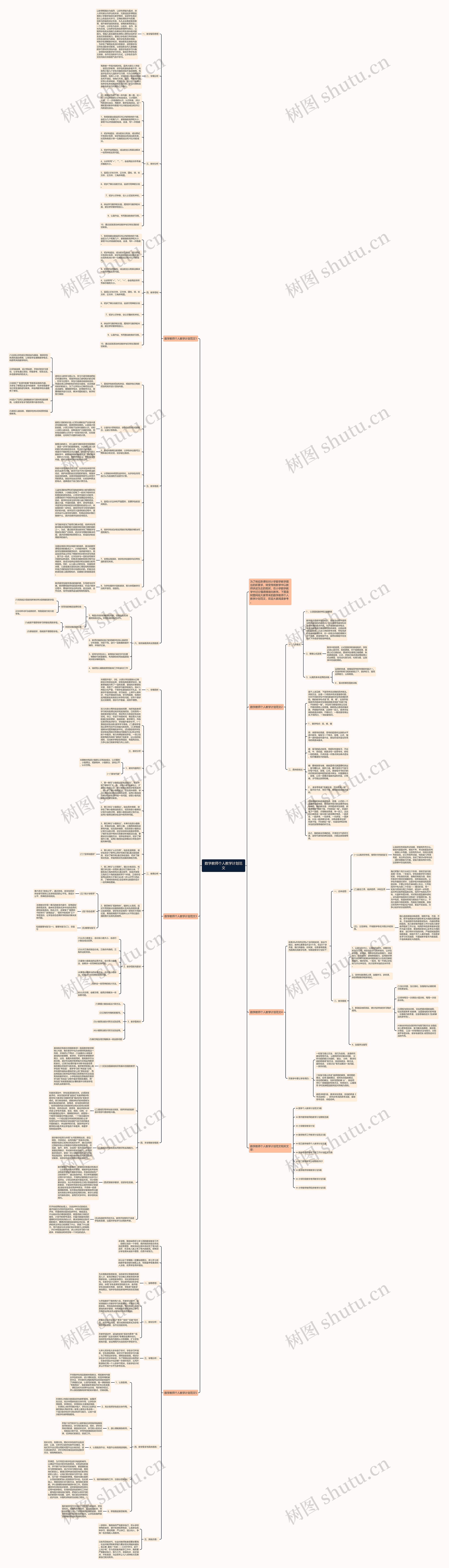 数学教师个人教学计划范文思维导图