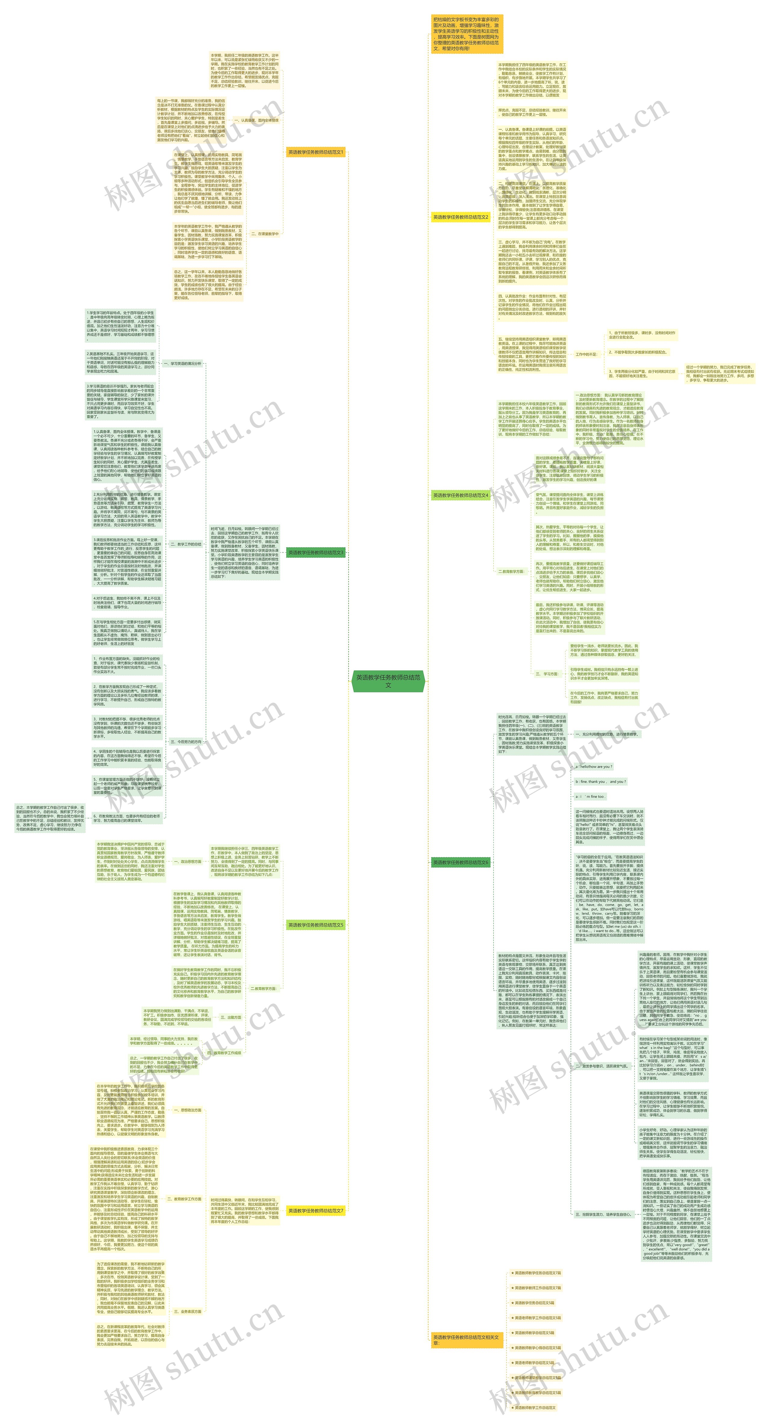 英语教学任务教师总结范文思维导图