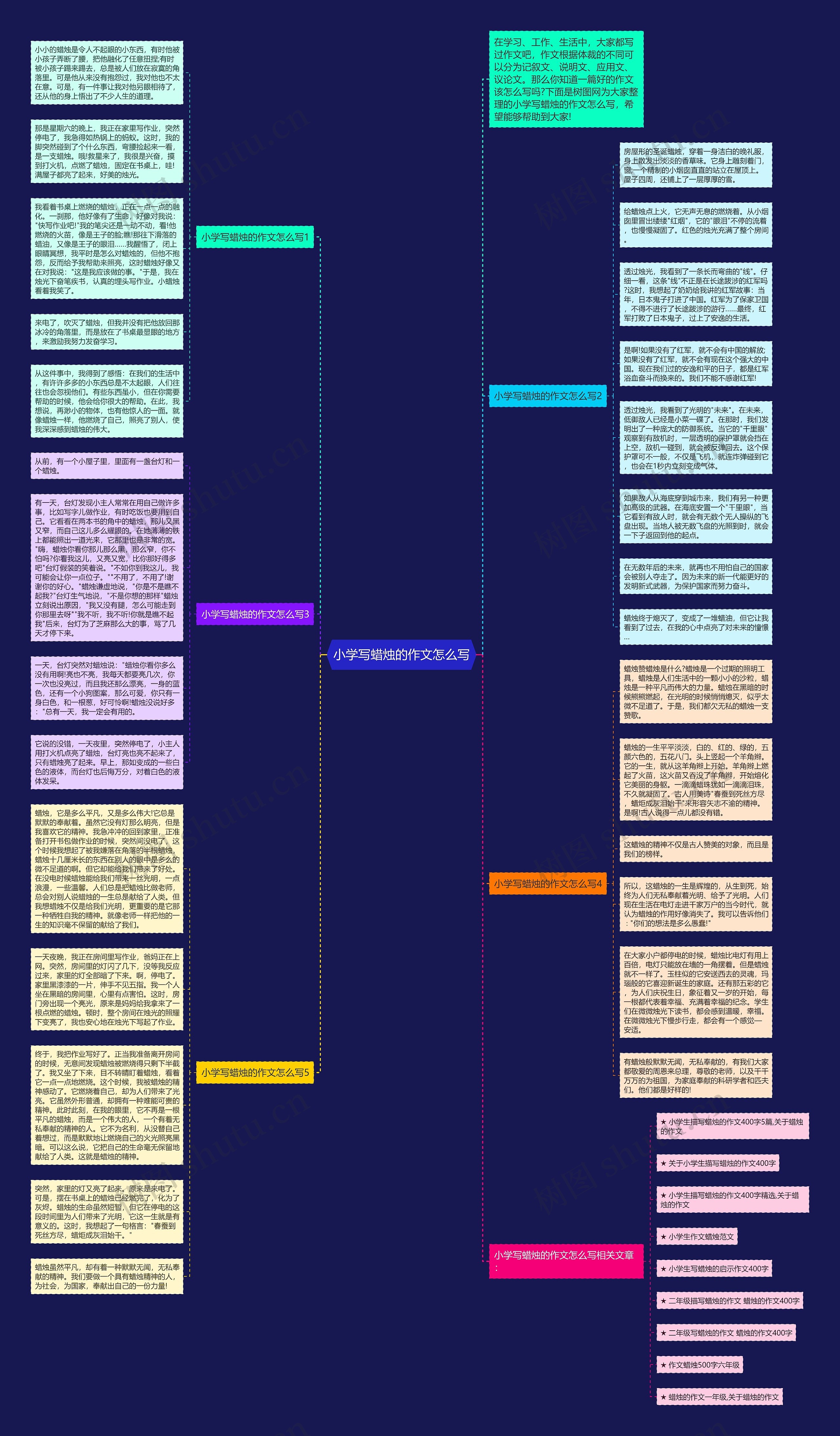 小学写蜡烛的作文怎么写思维导图