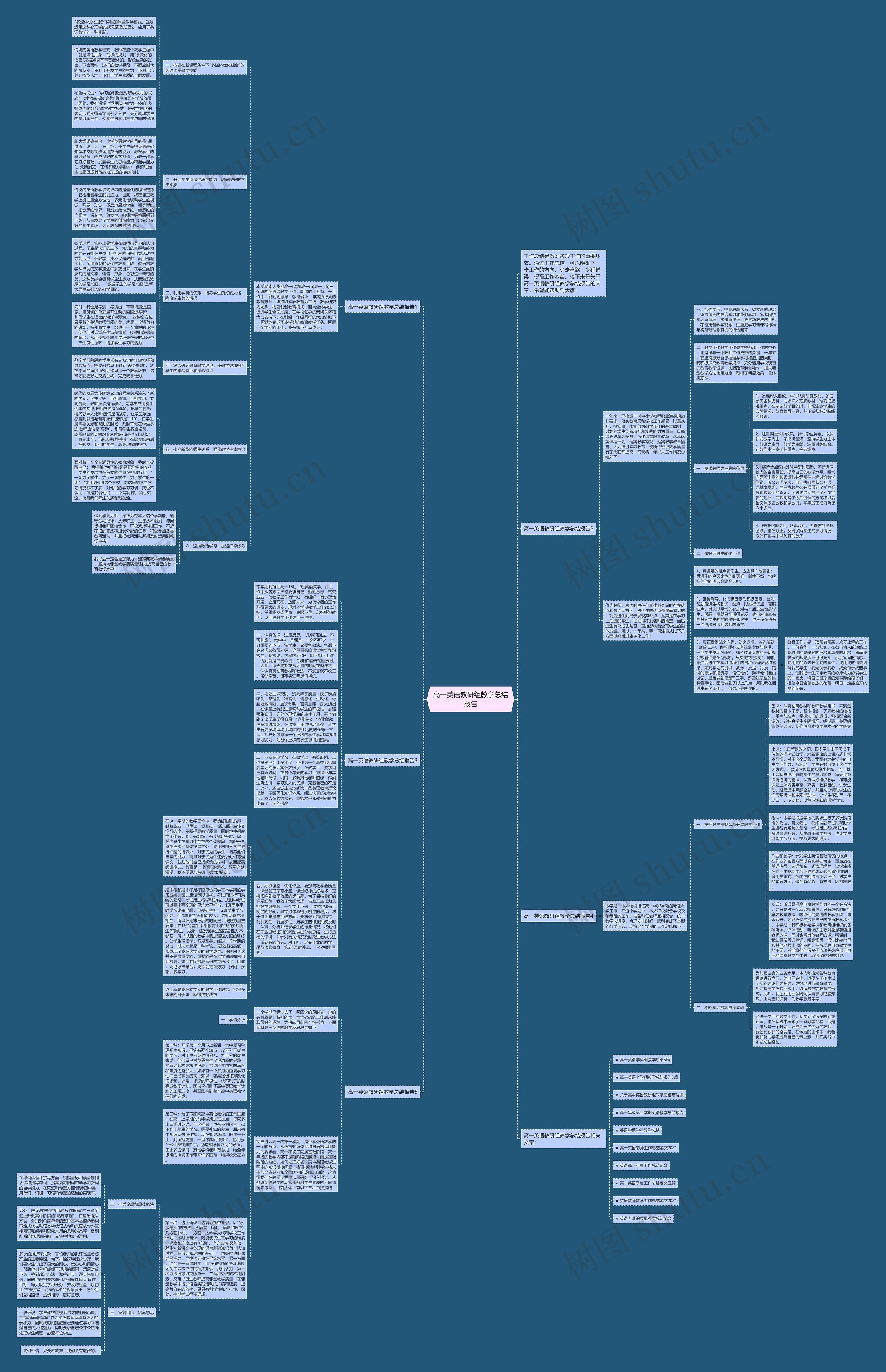 高一英语教研组教学总结报告思维导图
