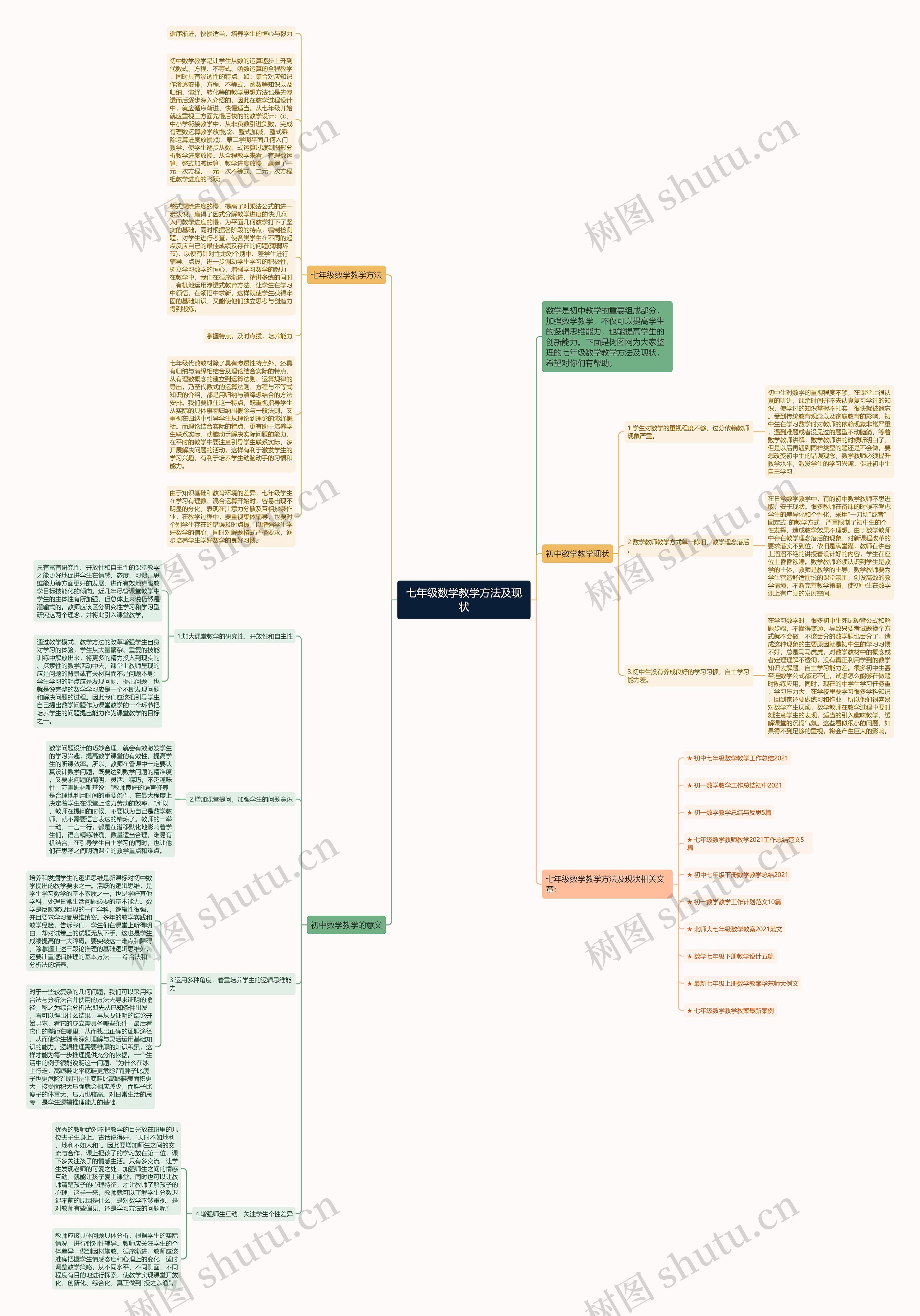 七年级数学教学方法及现状思维导图