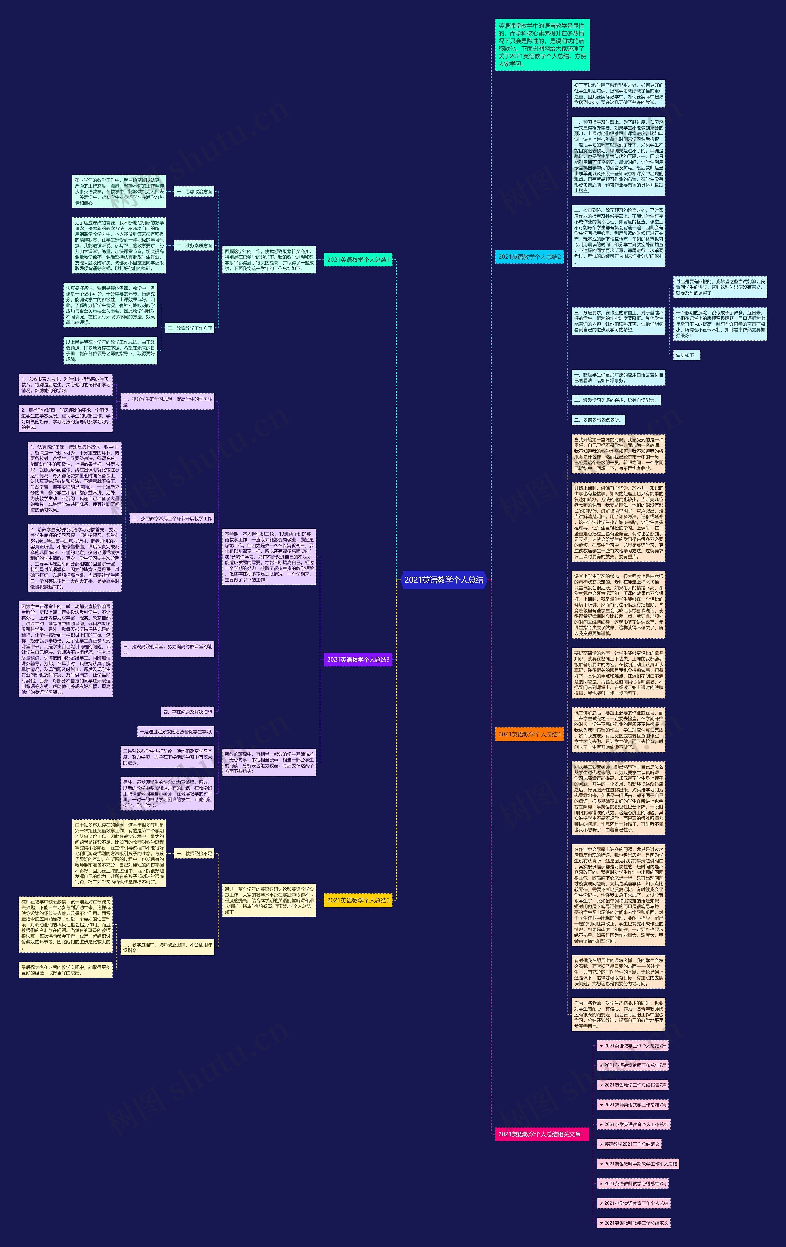 2021英语教学个人总结思维导图