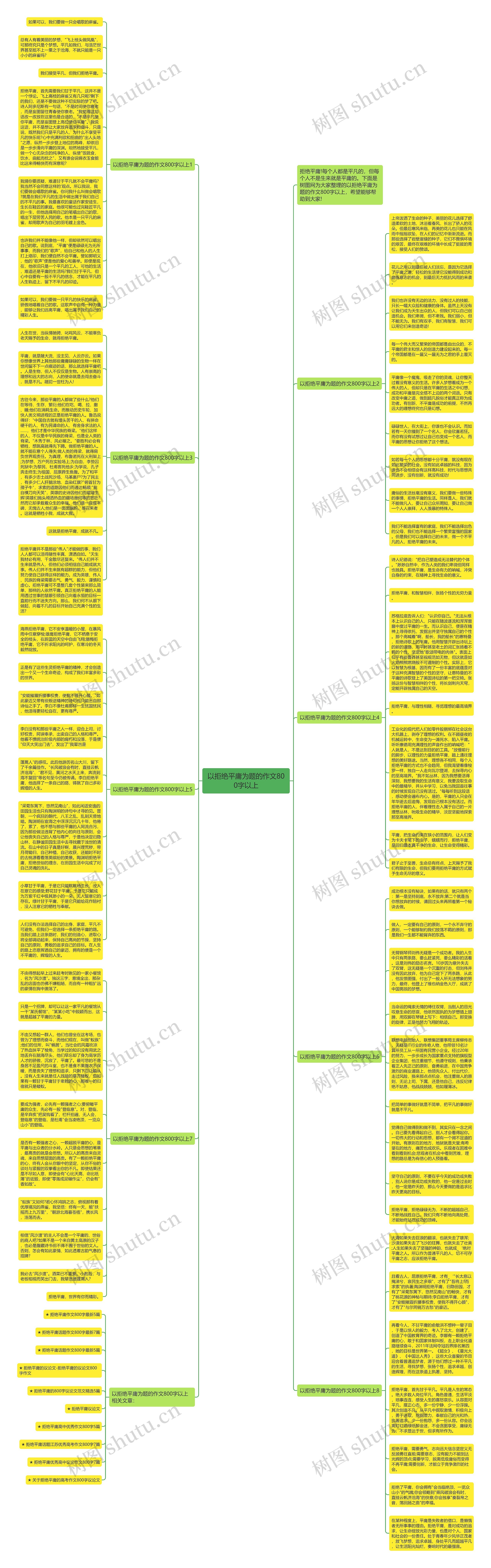 以拒绝平庸为题的作文800字以上思维导图高清图 以拒绝平庸为题的作文800字以上思维导图