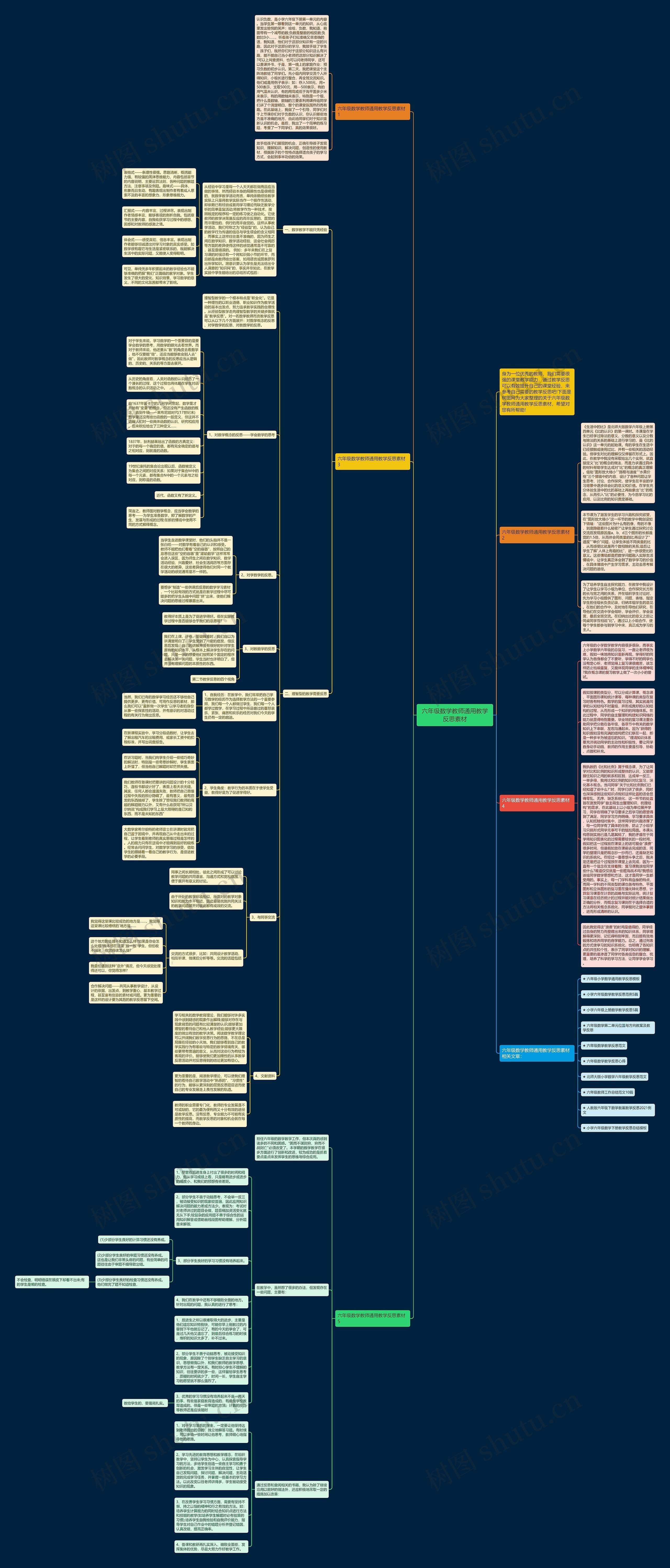 六年级数学教师通用教学反思素材思维导图