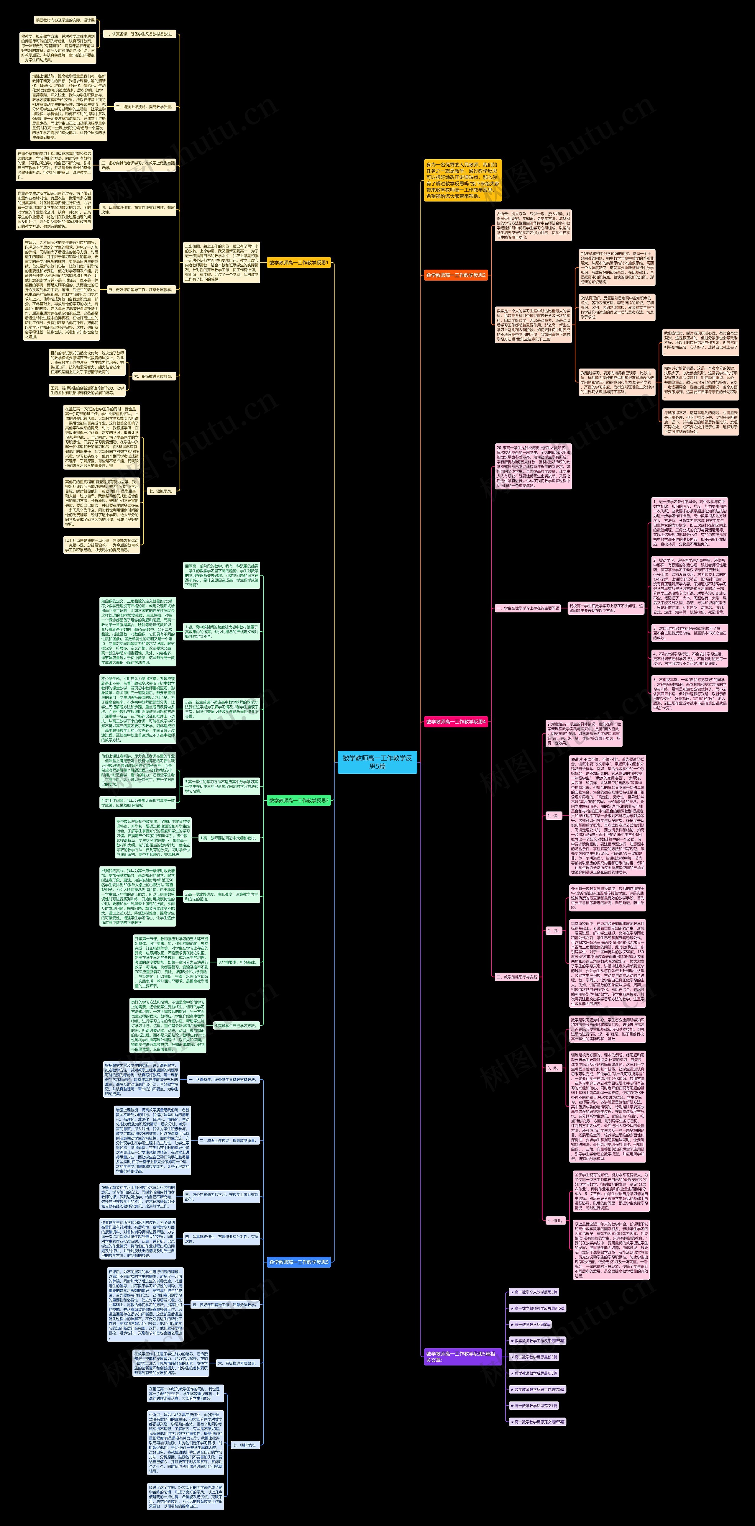 数学教师高一工作教学反思5篇思维导图