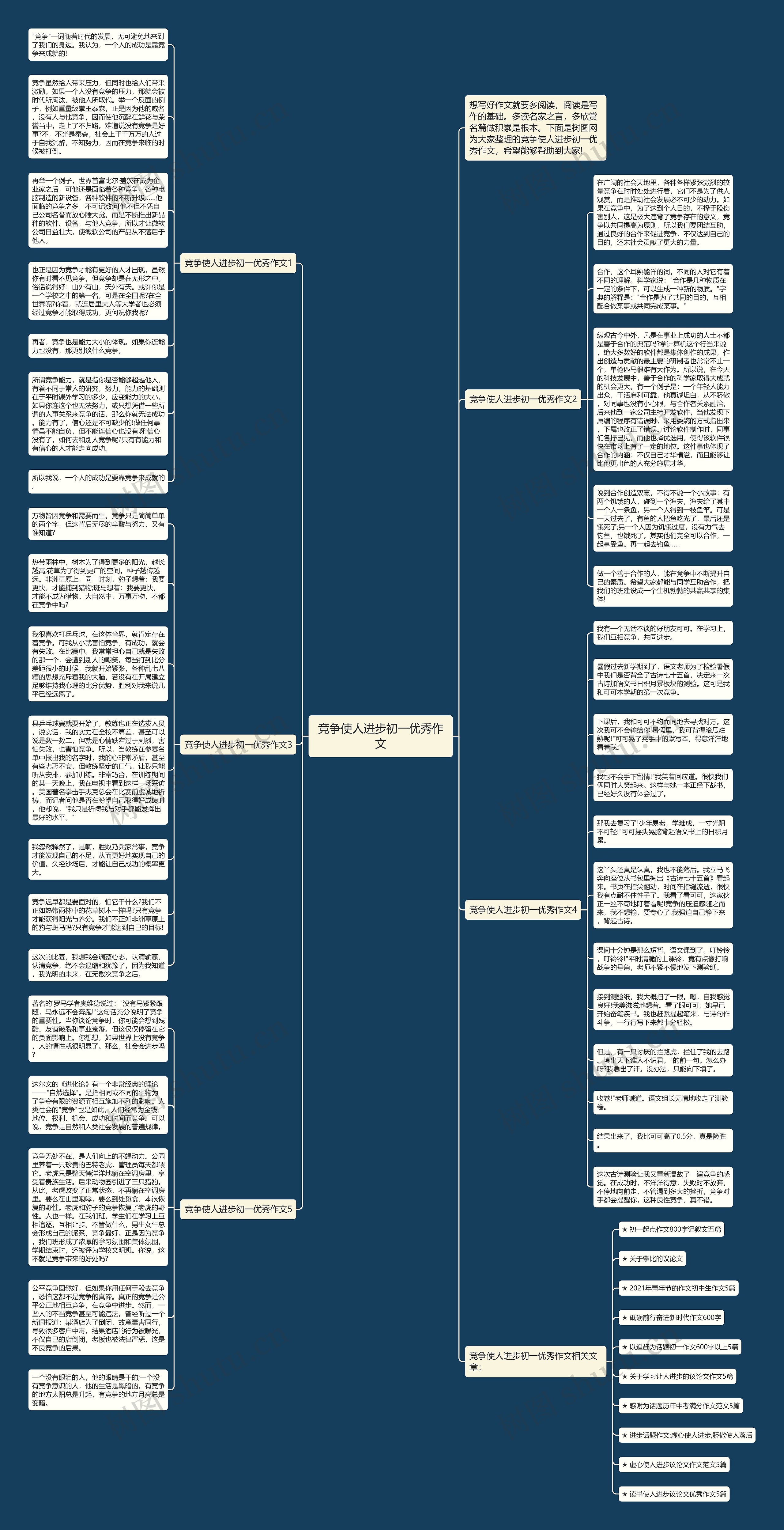 竞争使人进步初一优秀作文思维导图