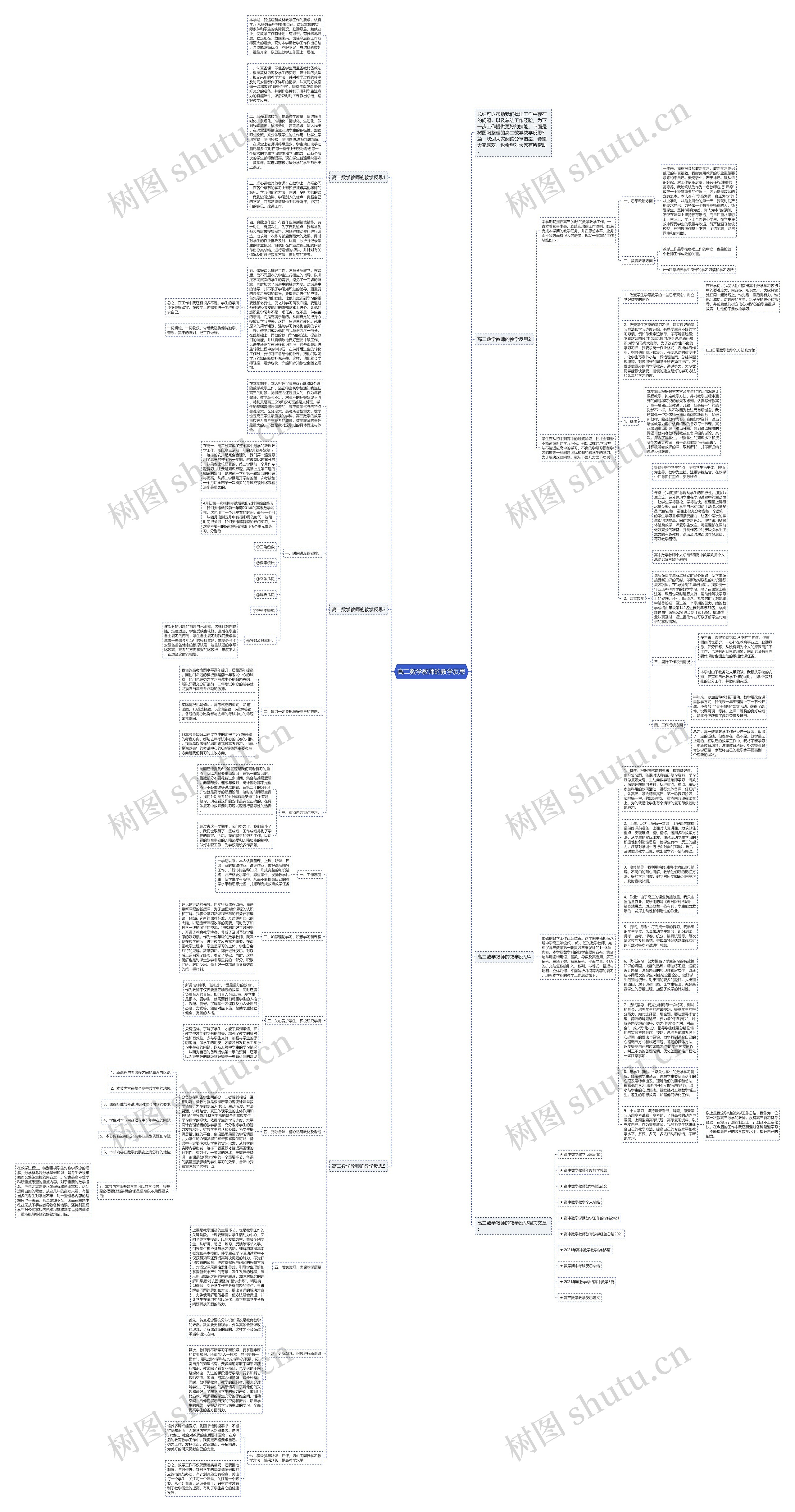 高二数学教师的教学反思思维导图高清图 高二数学教师的教学反思思维导图