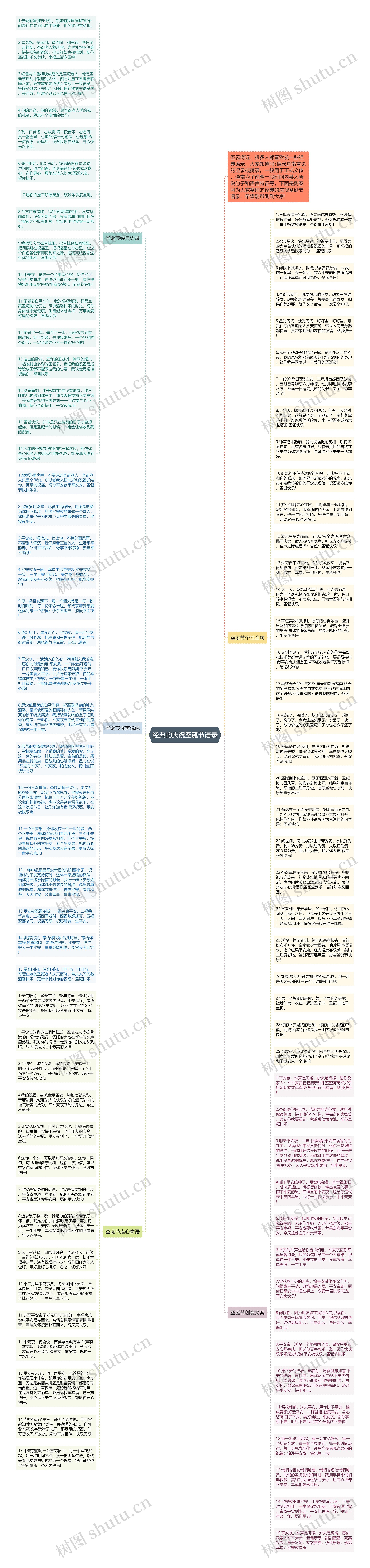 经典的庆祝圣诞节语录思维导图高清图 经典的庆祝圣诞节语录思维导图