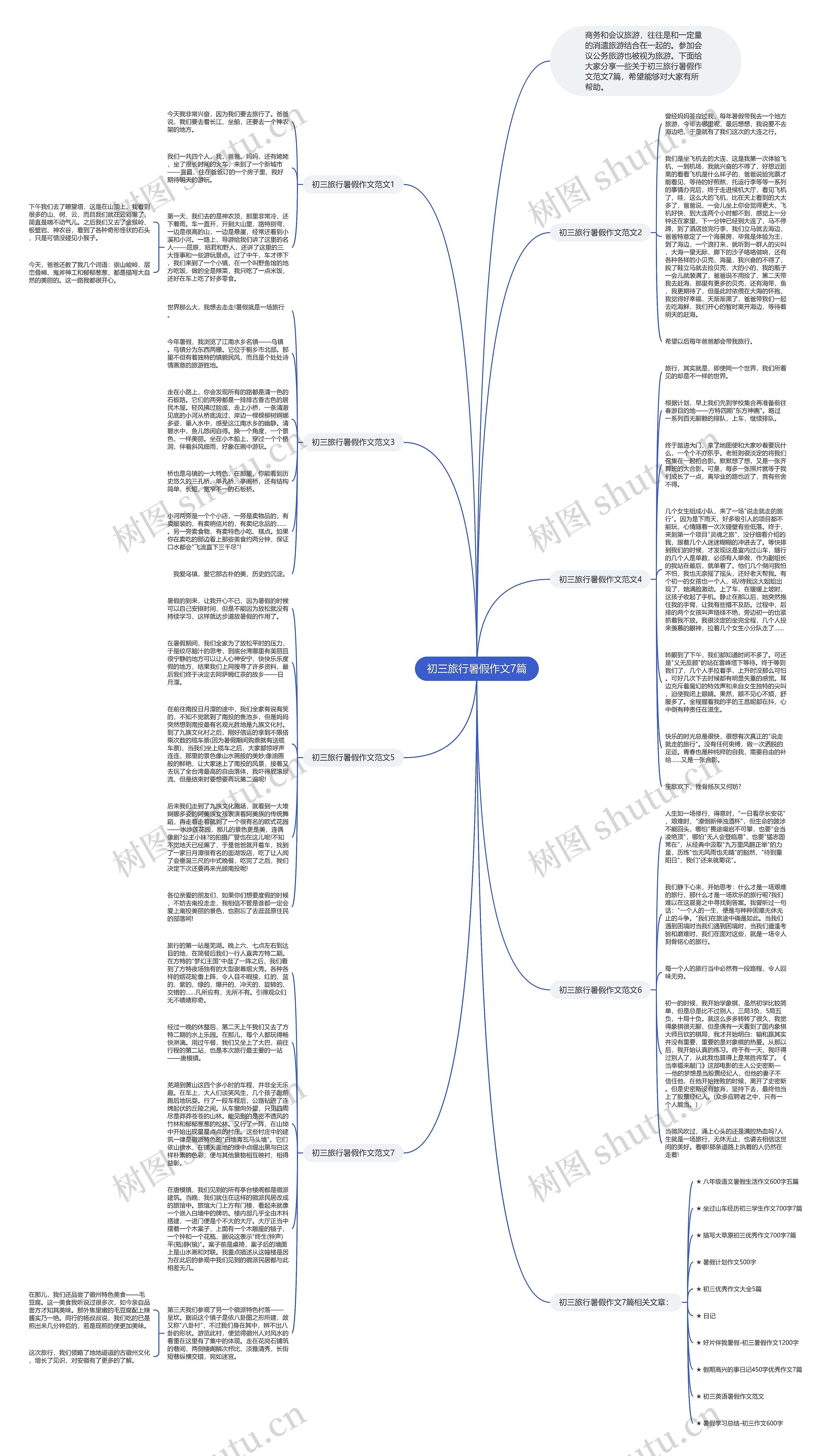 初三旅行暑假作文7篇思维导图